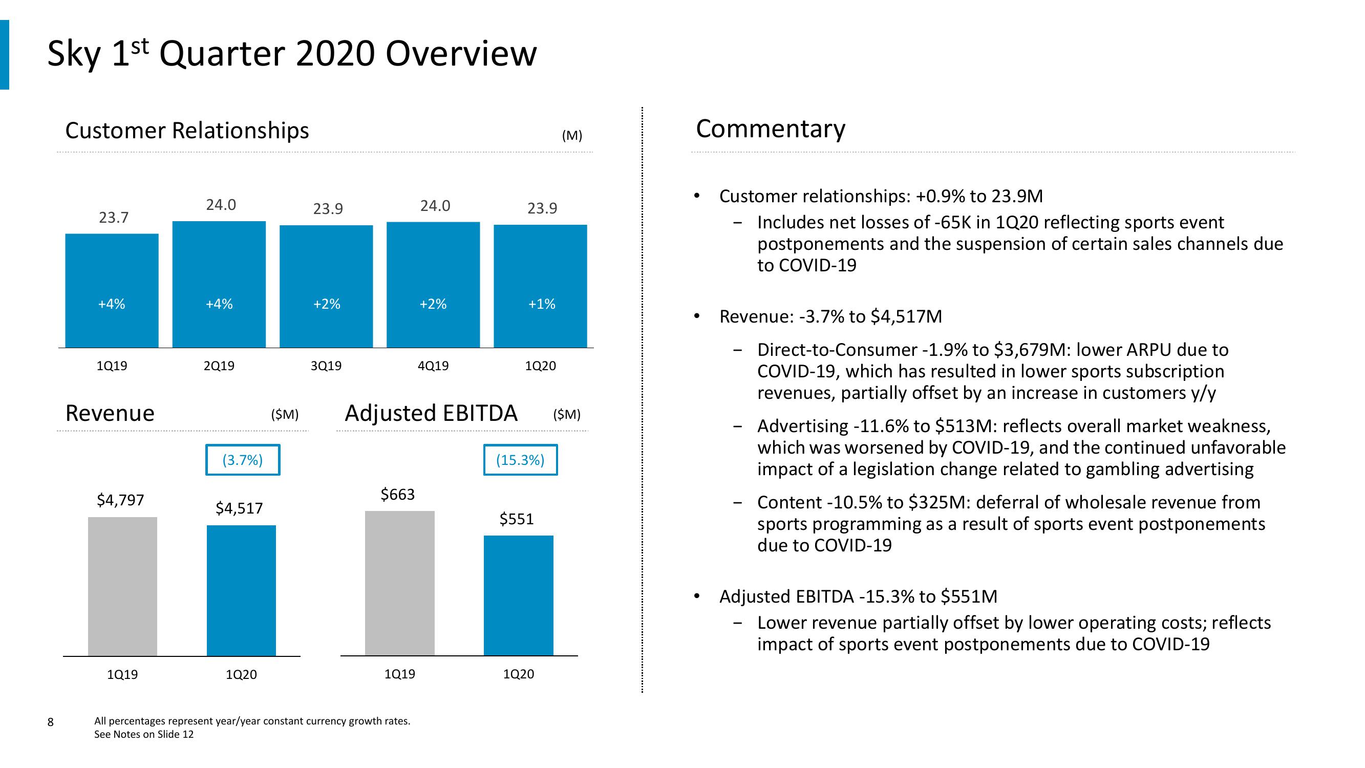 Comcast Results Presentation Deck slide image #8