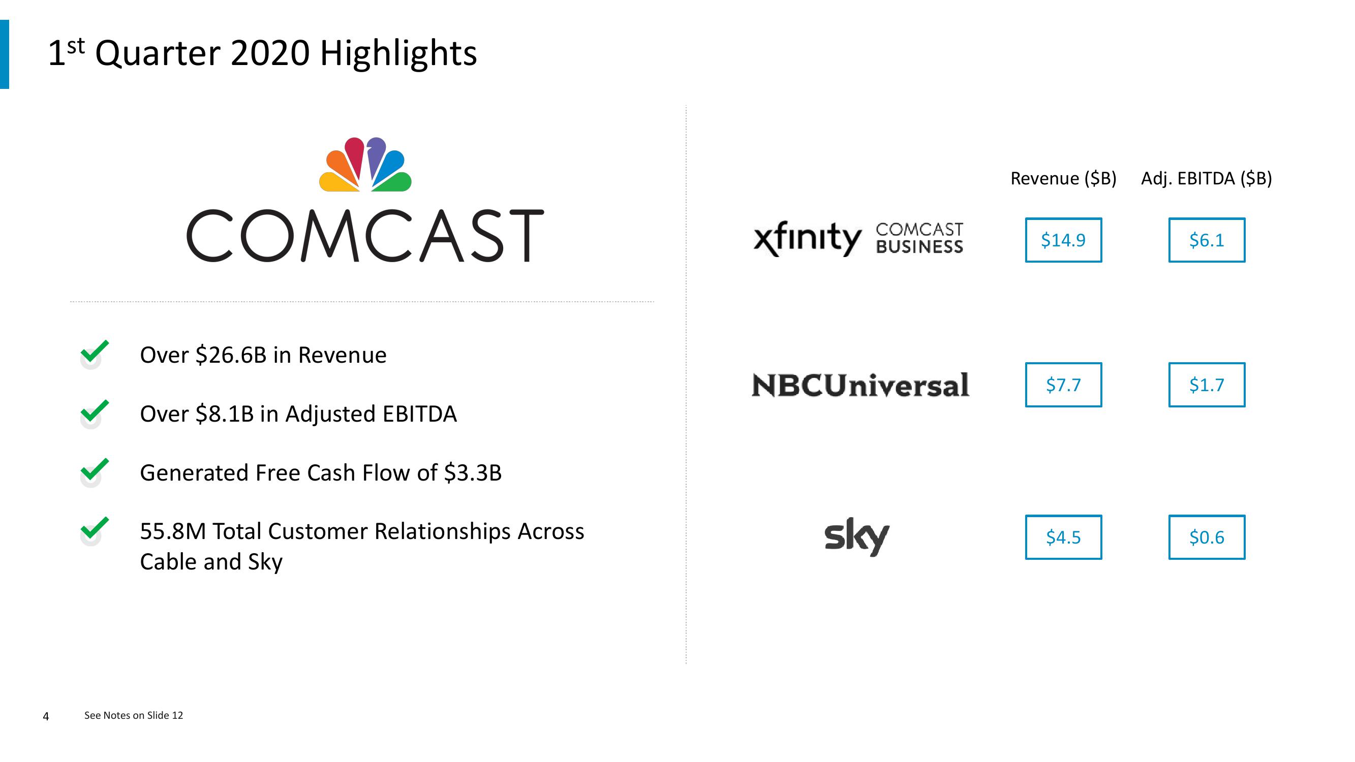 Comcast Results Presentation Deck slide image #4