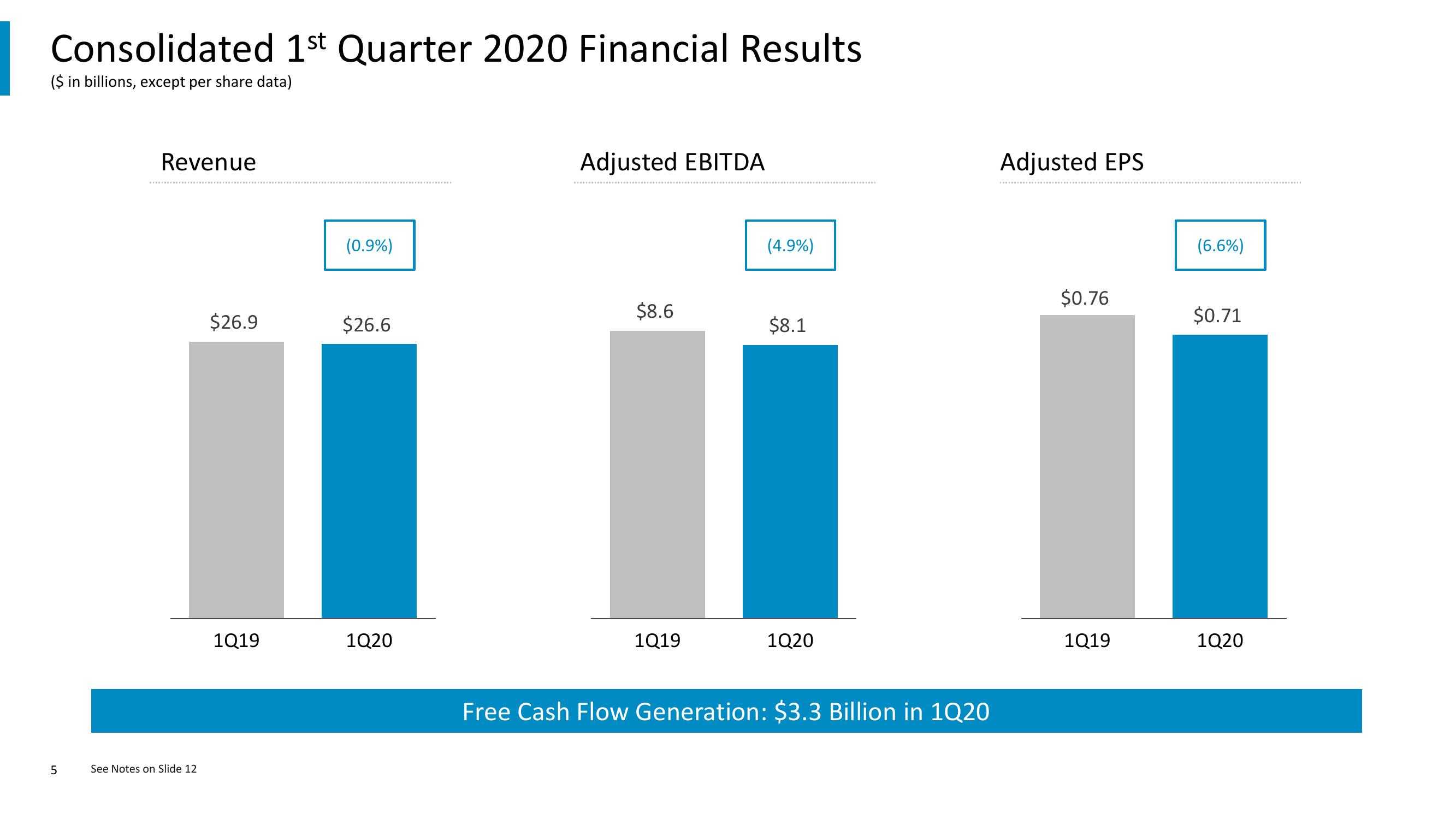 Comcast Results Presentation Deck slide image #5