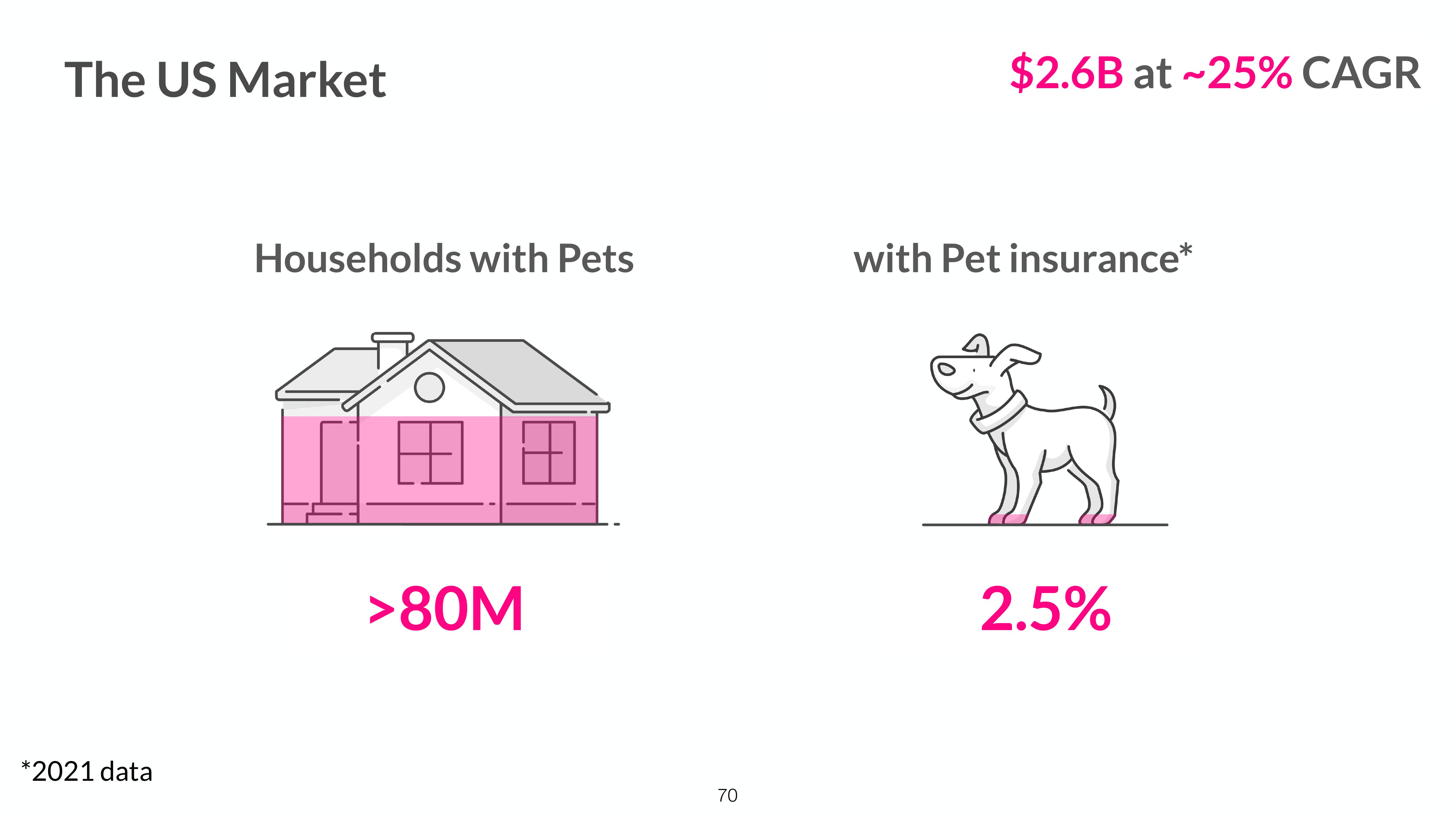 Lemonade Investor Day Presentation Deck slide image #69