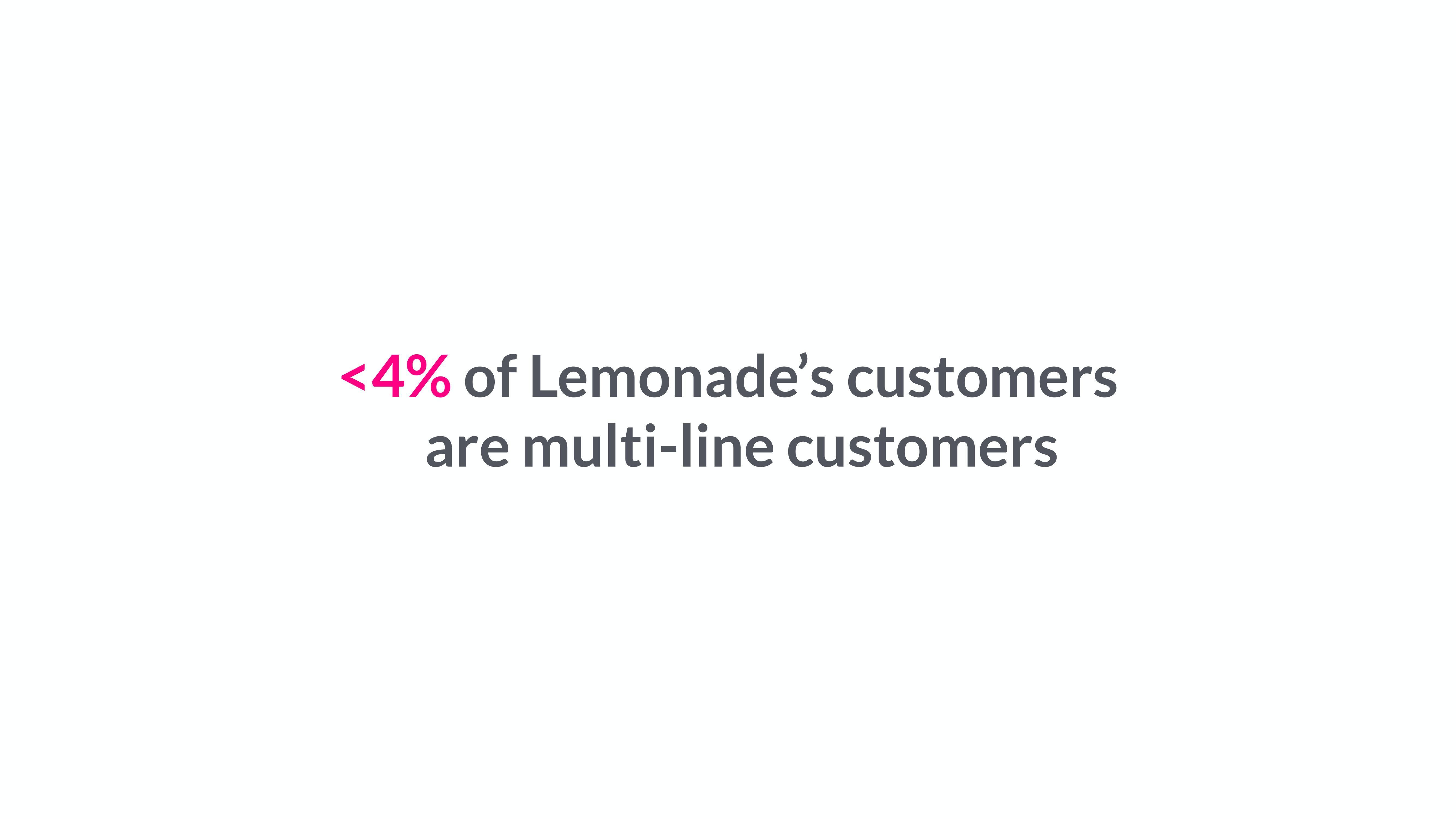 Lemonade Investor Day Presentation Deck slide image #58