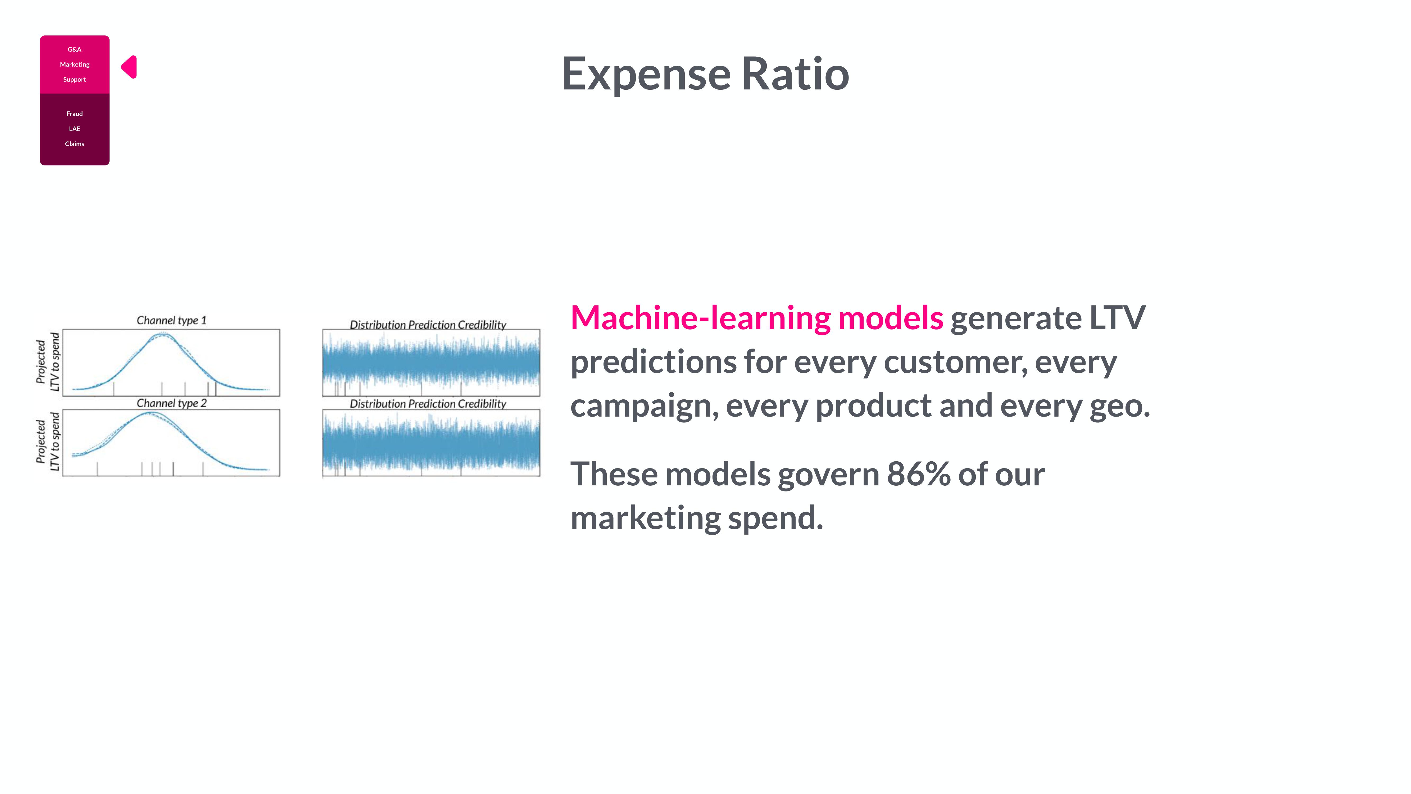 Lemonade Investor Day Presentation Deck slide image #33