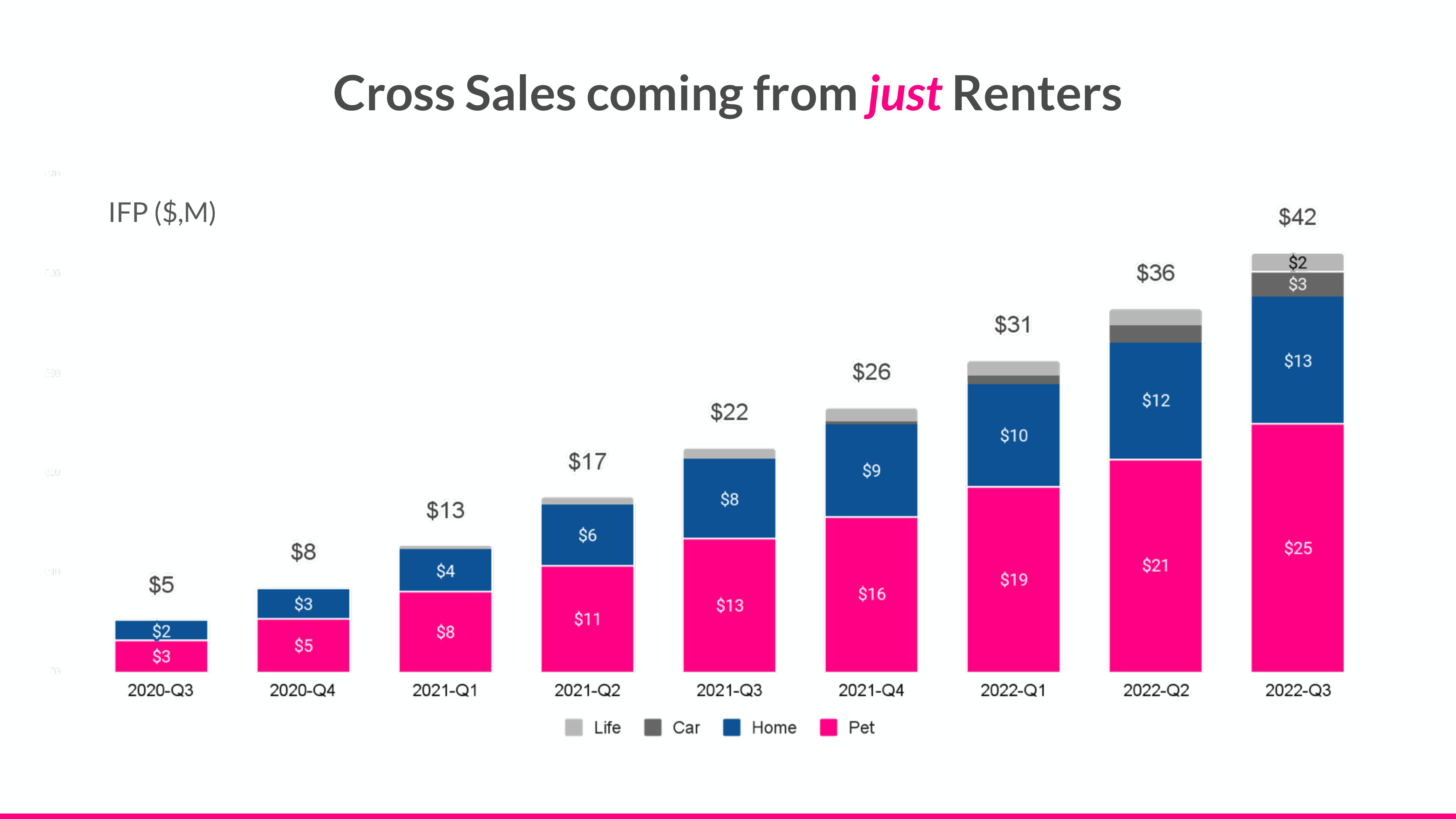 Lemonade Investor Day Presentation Deck slide image #67