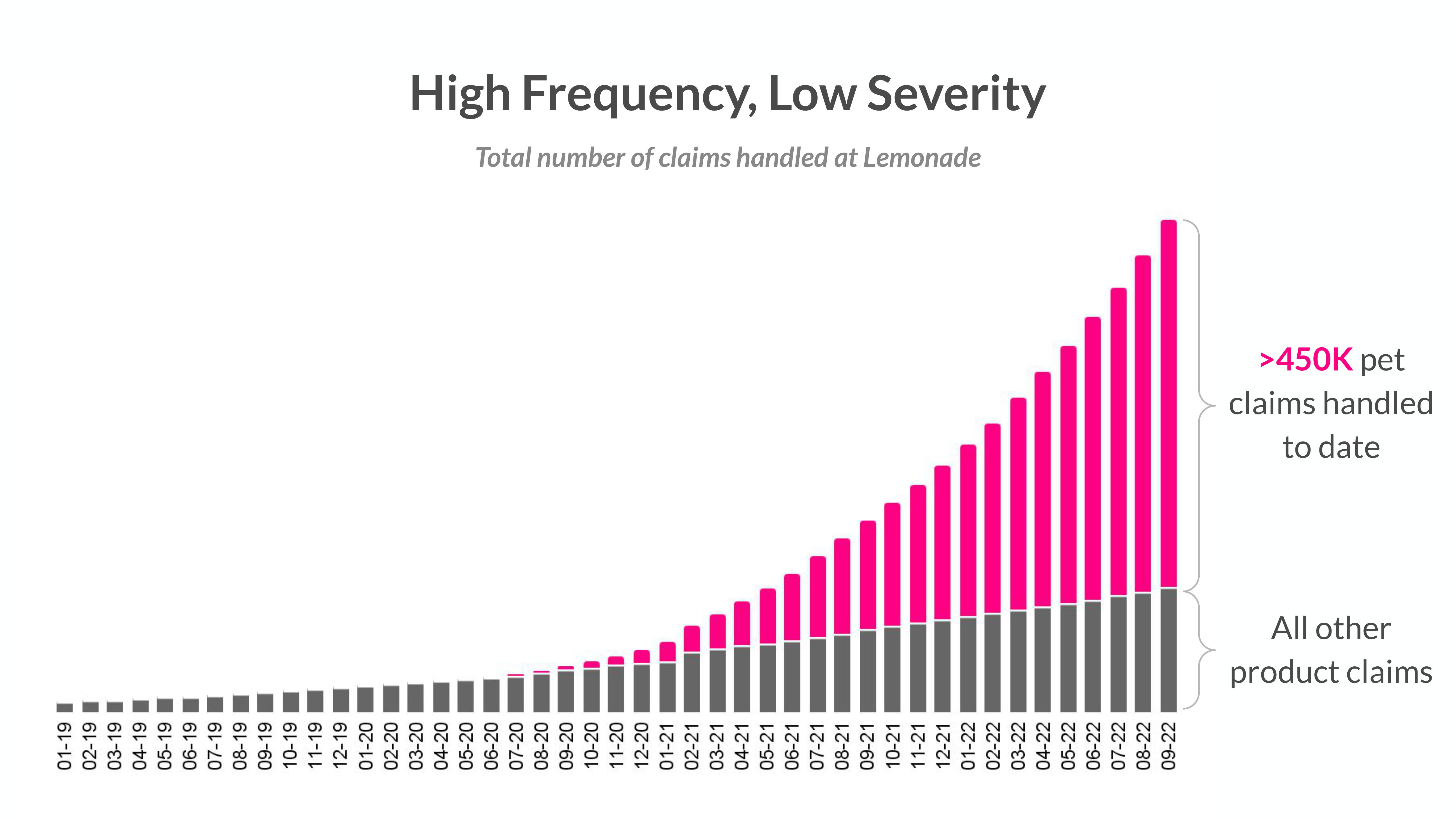 Lemonade Investor Day Presentation Deck slide image #72