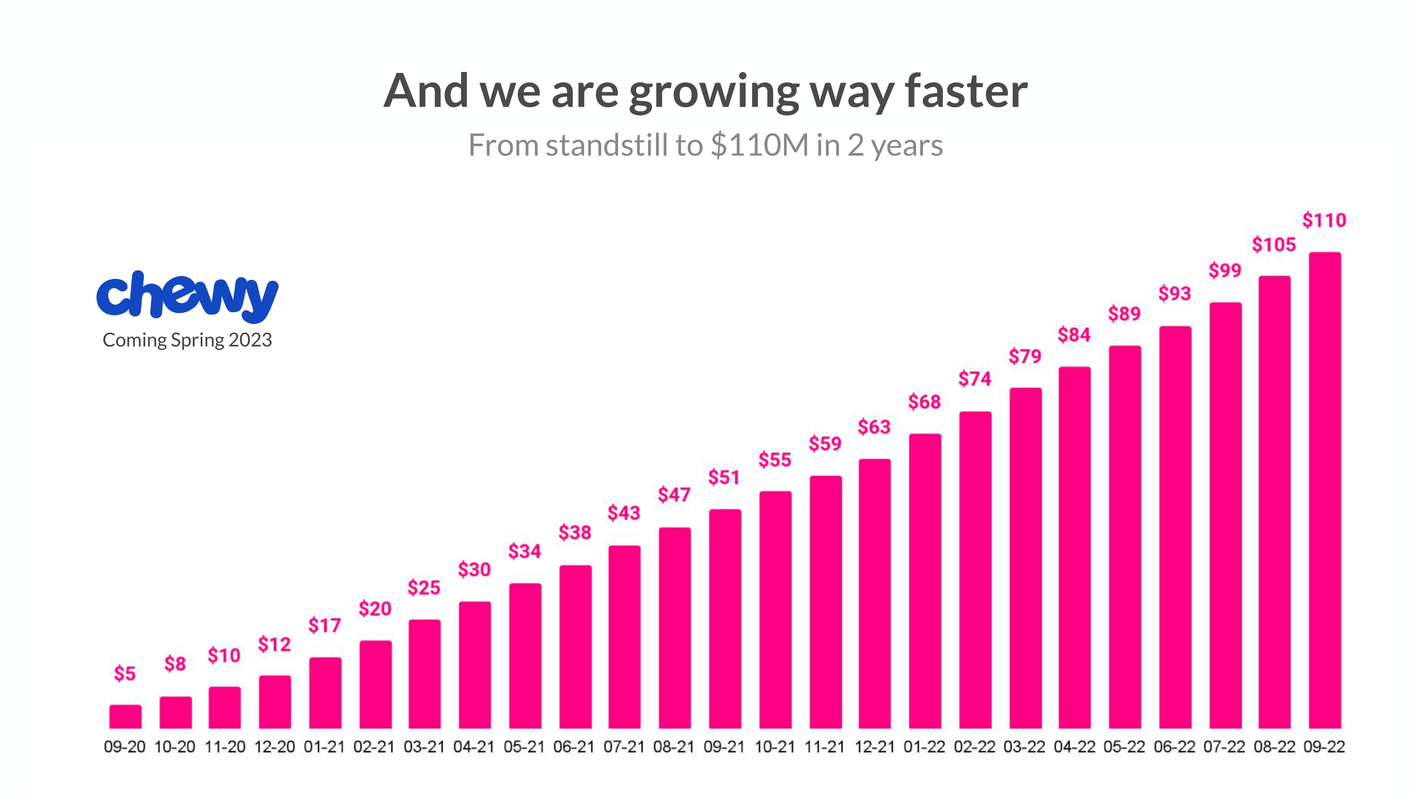 Lemonade Investor Day Presentation Deck slide image #70