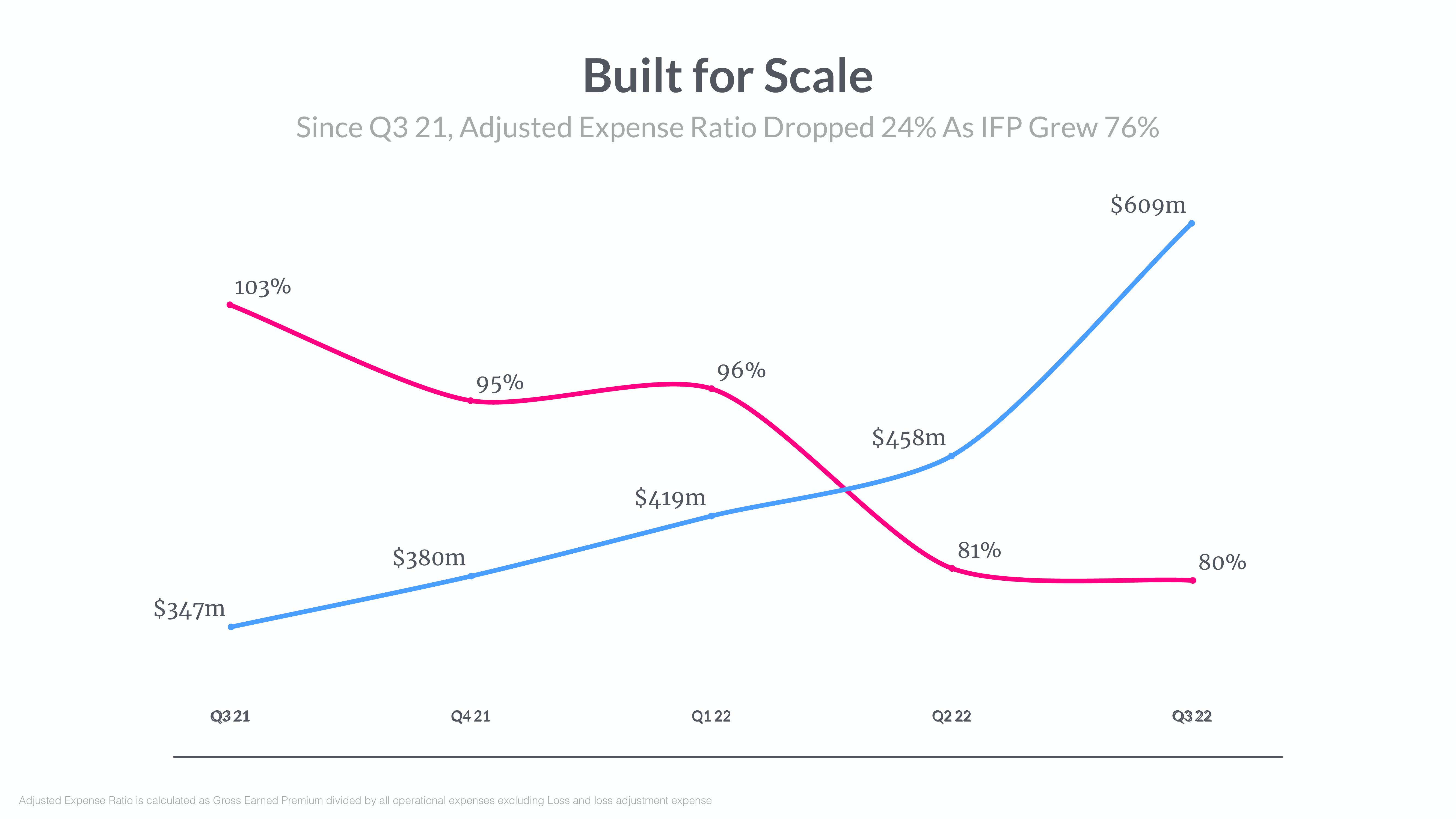 Lemonade Investor Day Presentation Deck slide image #48