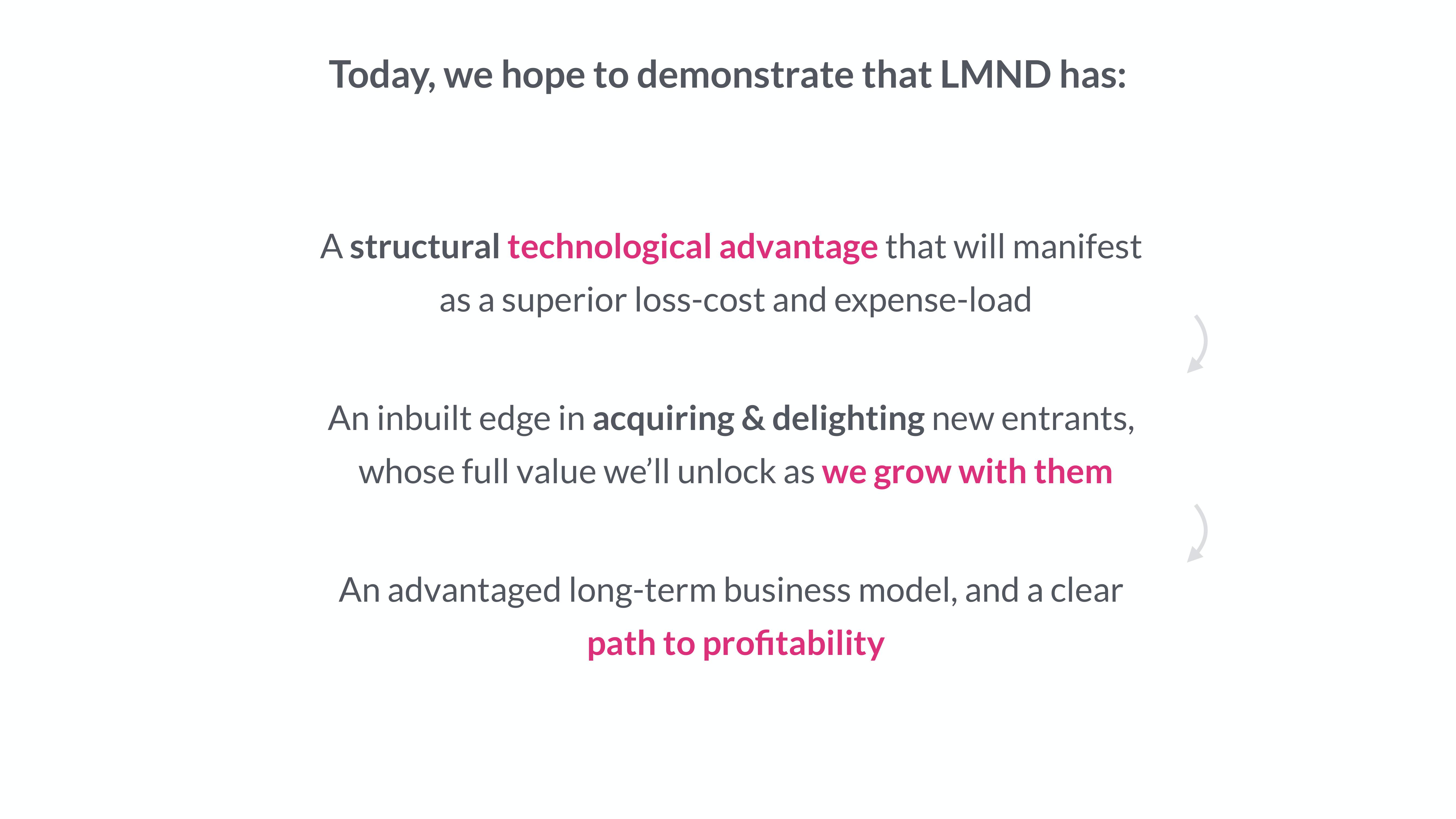 Lemonade Investor Day Presentation Deck slide image #3