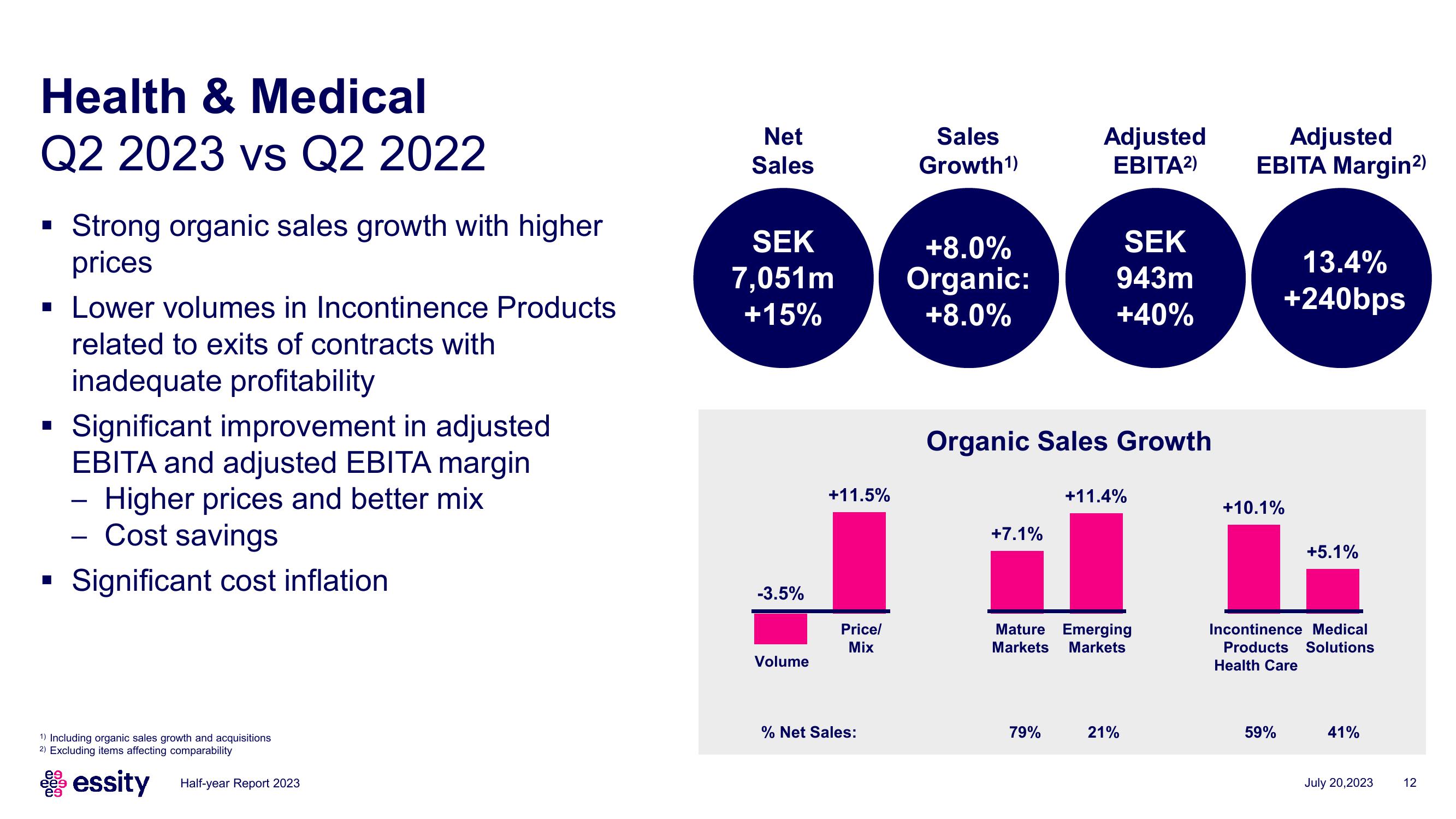 Essity Results Presentation Deck slide image #12