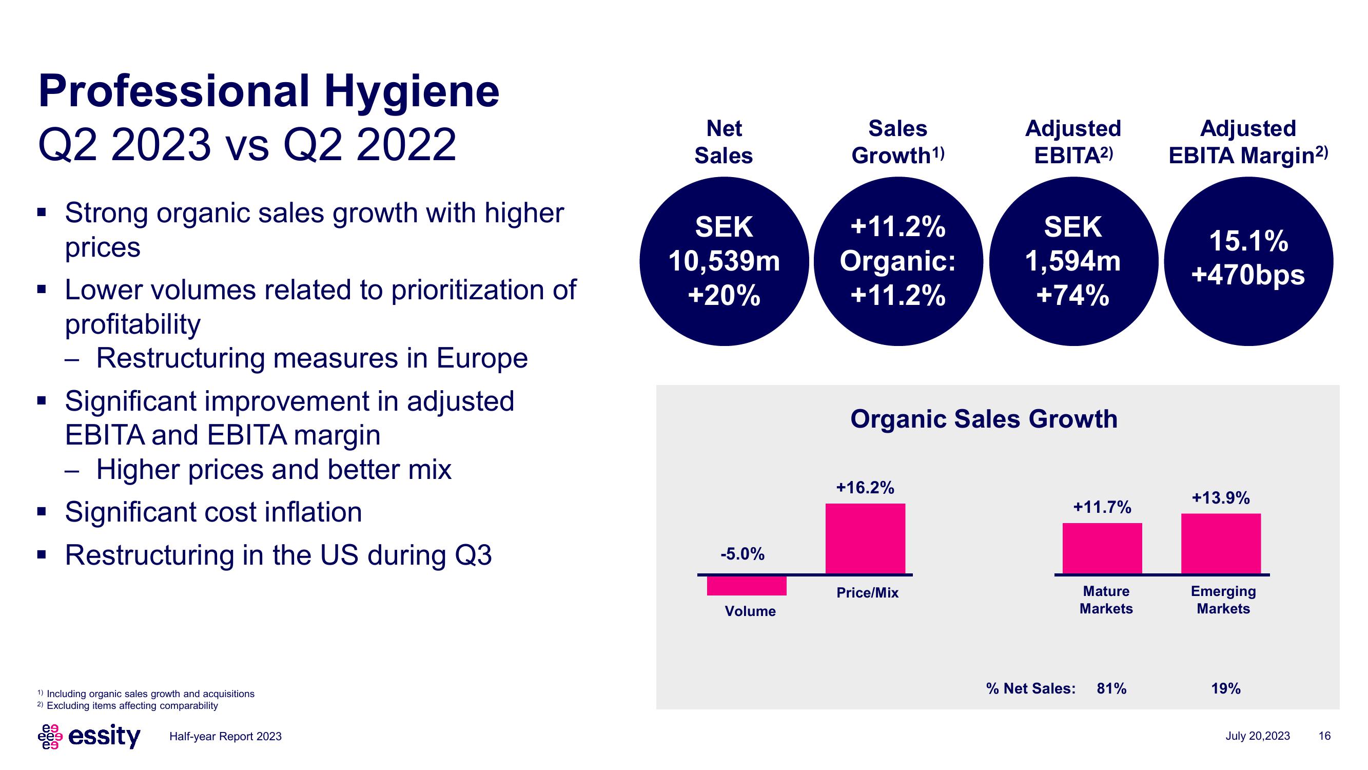 Essity Results Presentation Deck slide image #16