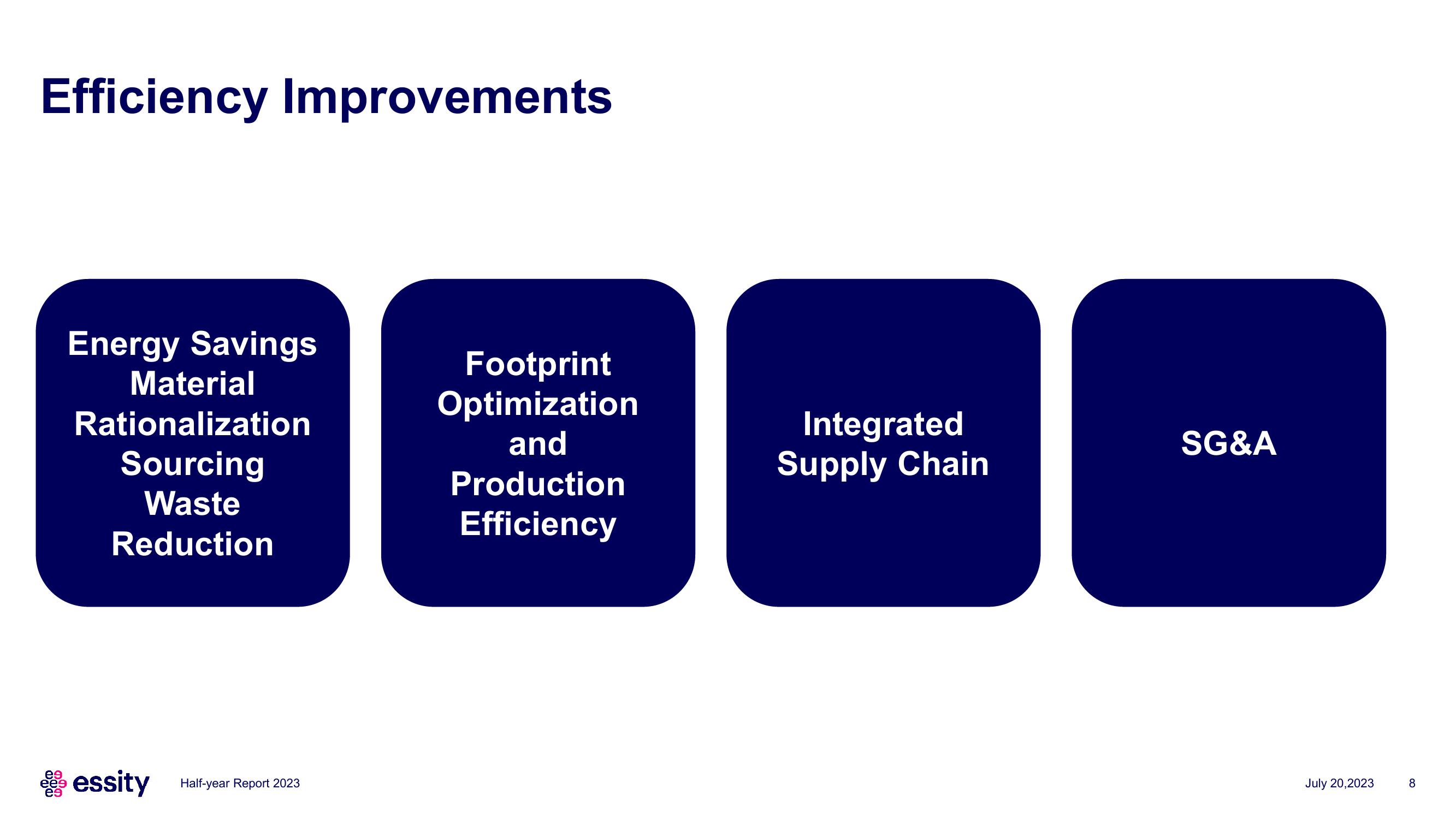 Essity Results Presentation Deck slide image #8