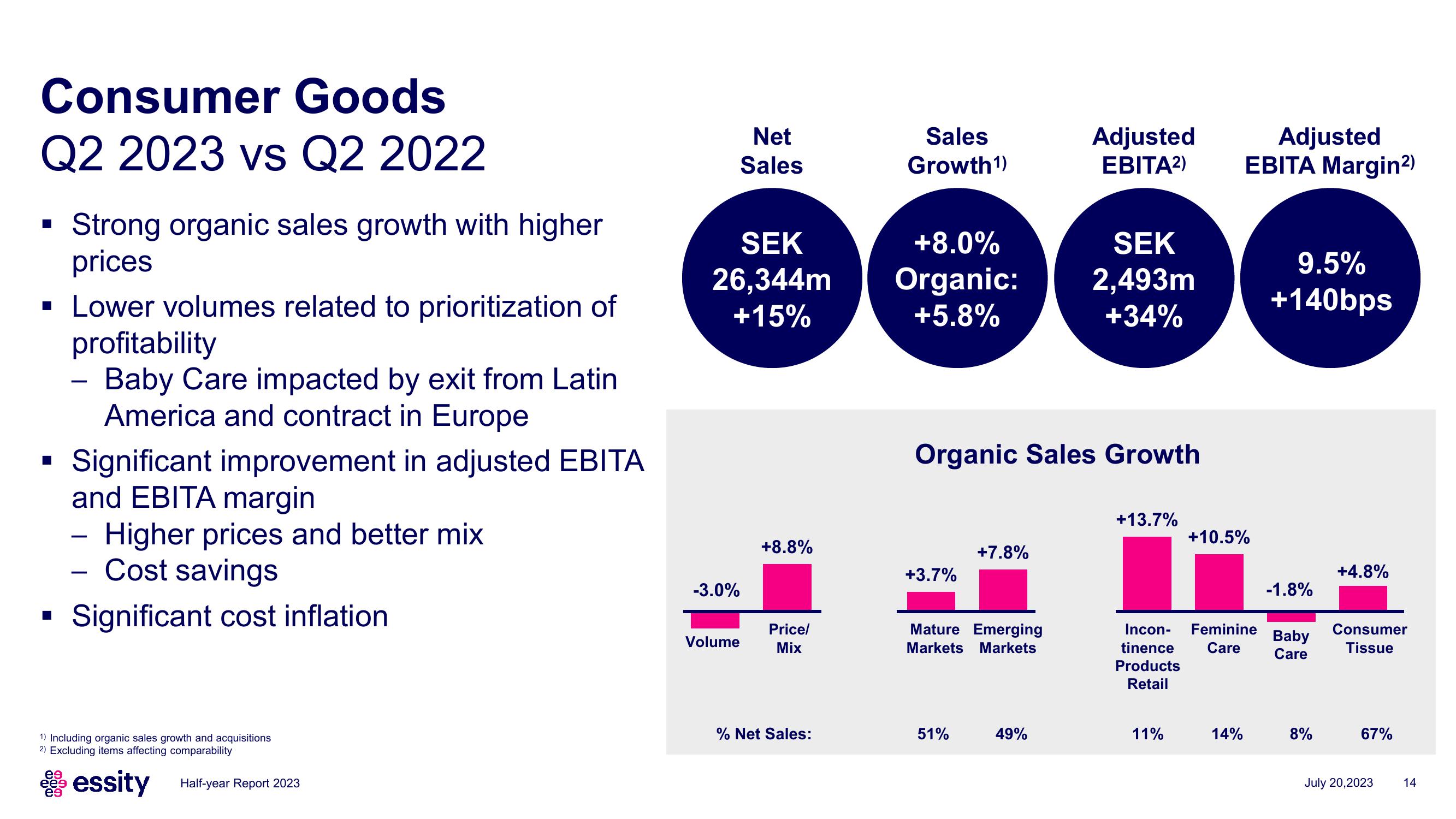 Essity Results Presentation Deck slide image #14