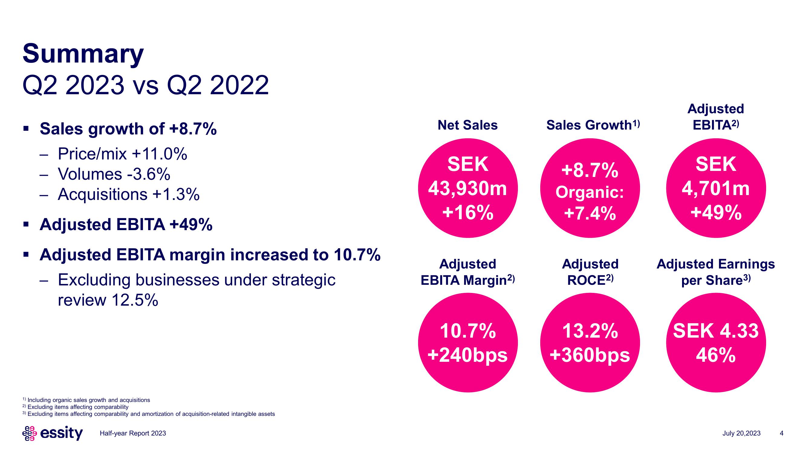 Essity Results Presentation Deck slide image #4