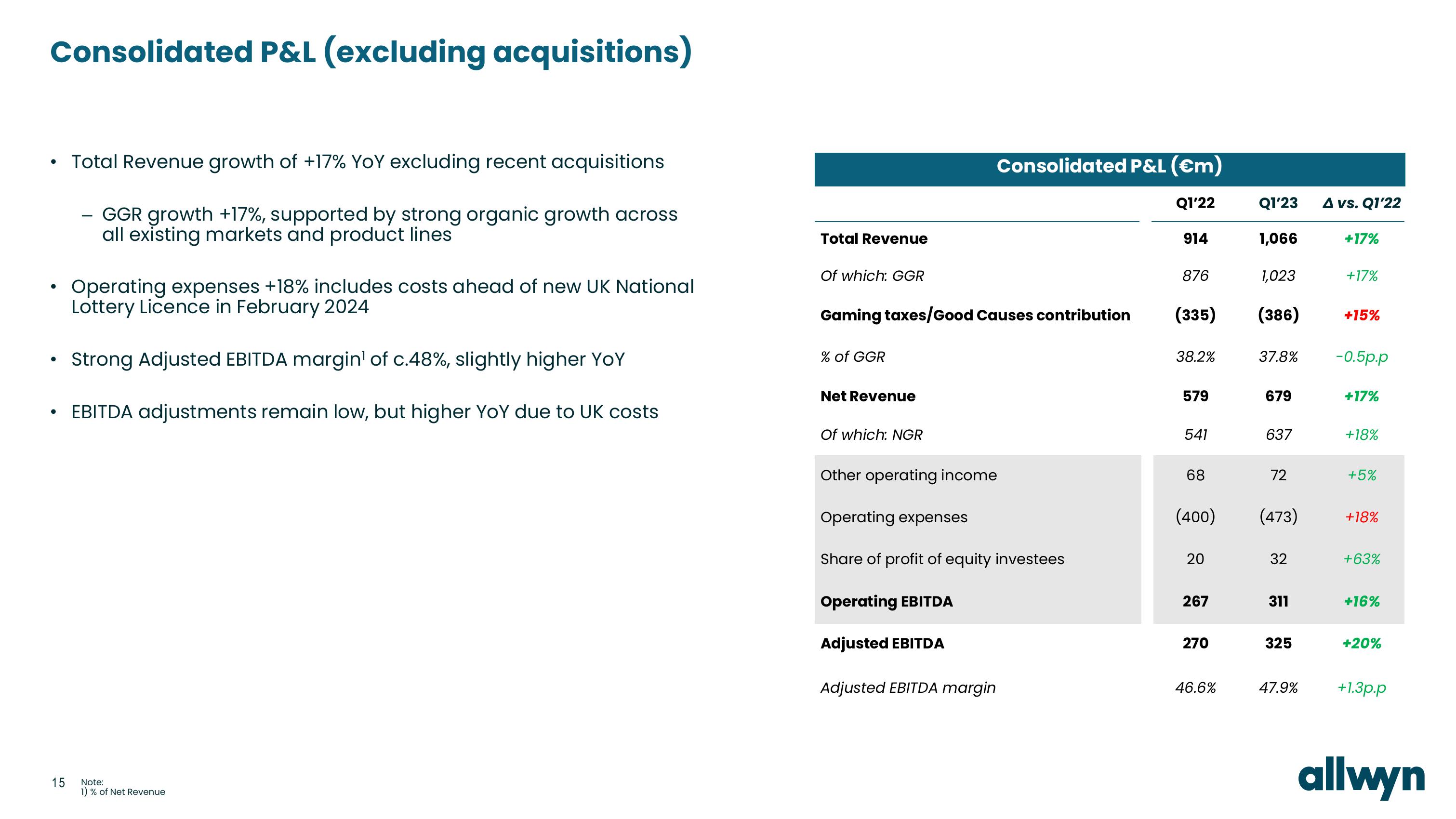 Allwyn Results Presentation Deck slide image #15