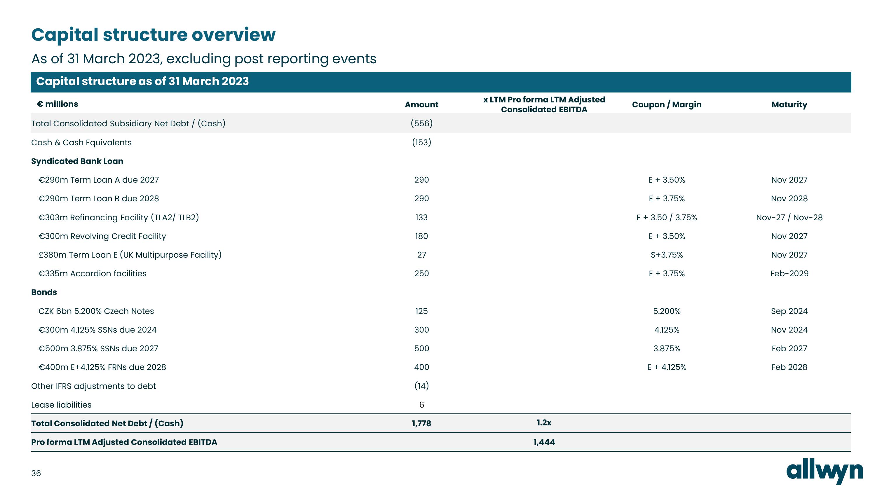 Allwyn Results Presentation Deck slide image #36