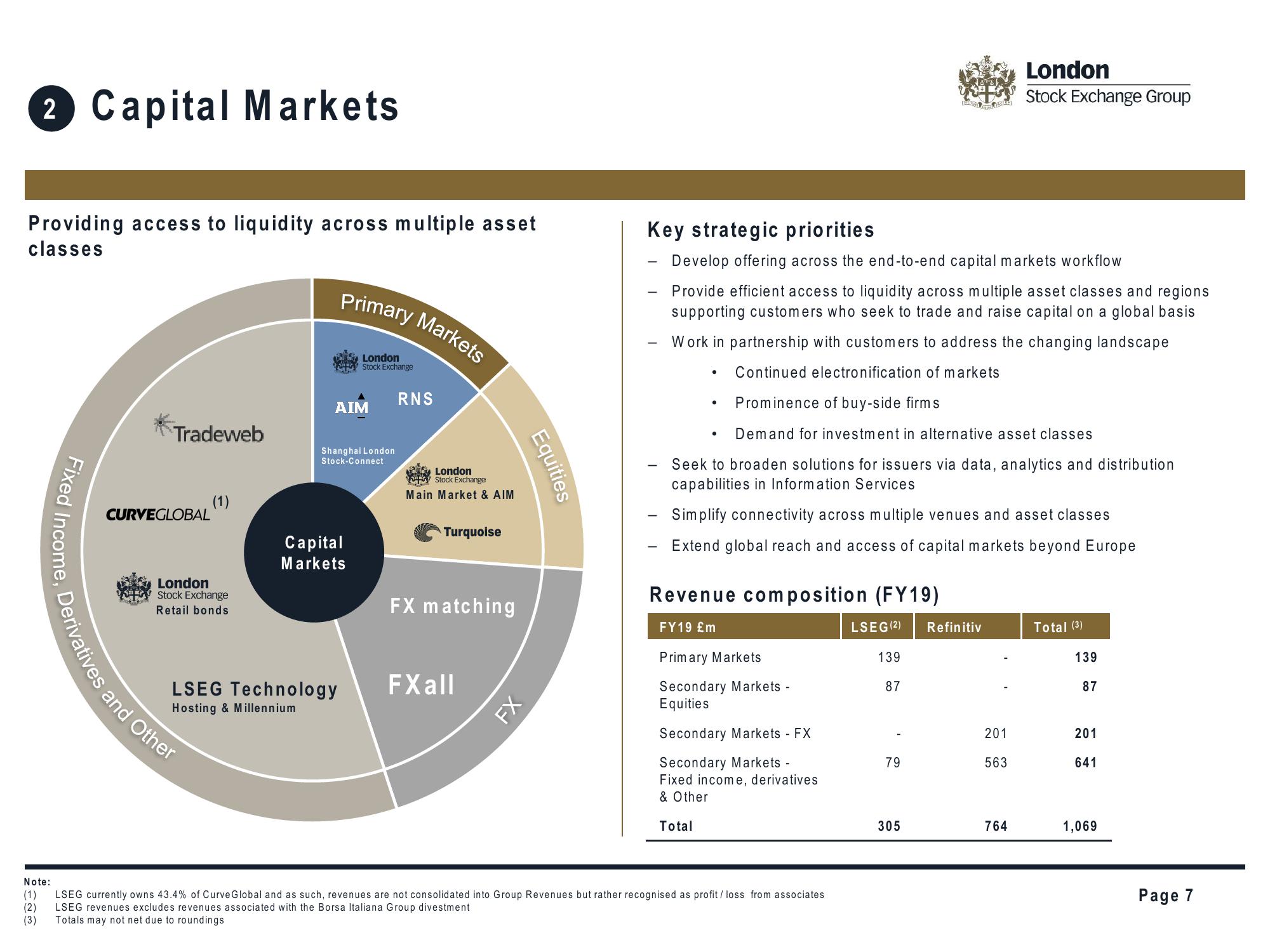 LSE Mergers and Acquisitions Presentation Deck slide image #7