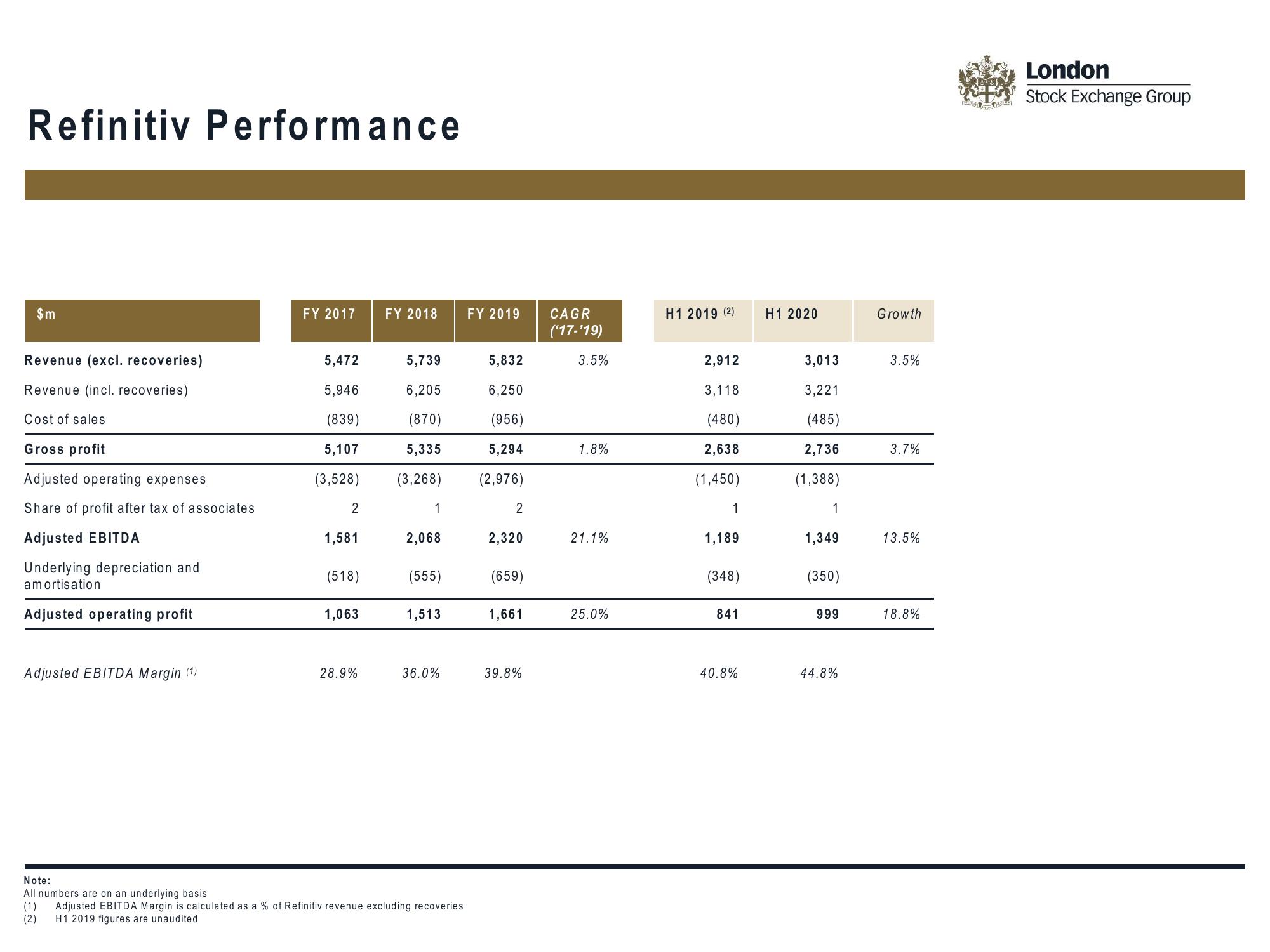 LSE Mergers and Acquisitions Presentation Deck slide image #14