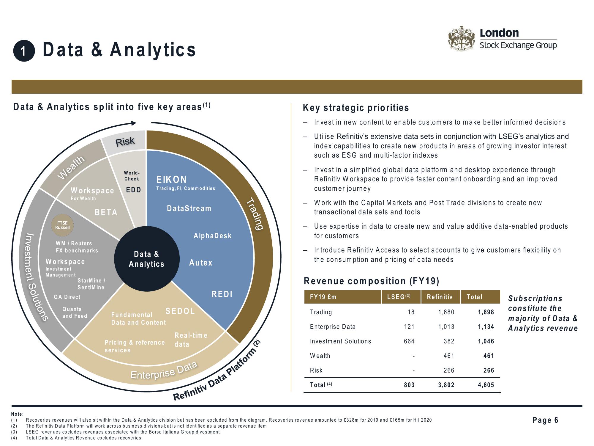 LSE Mergers and Acquisitions Presentation Deck slide image #6