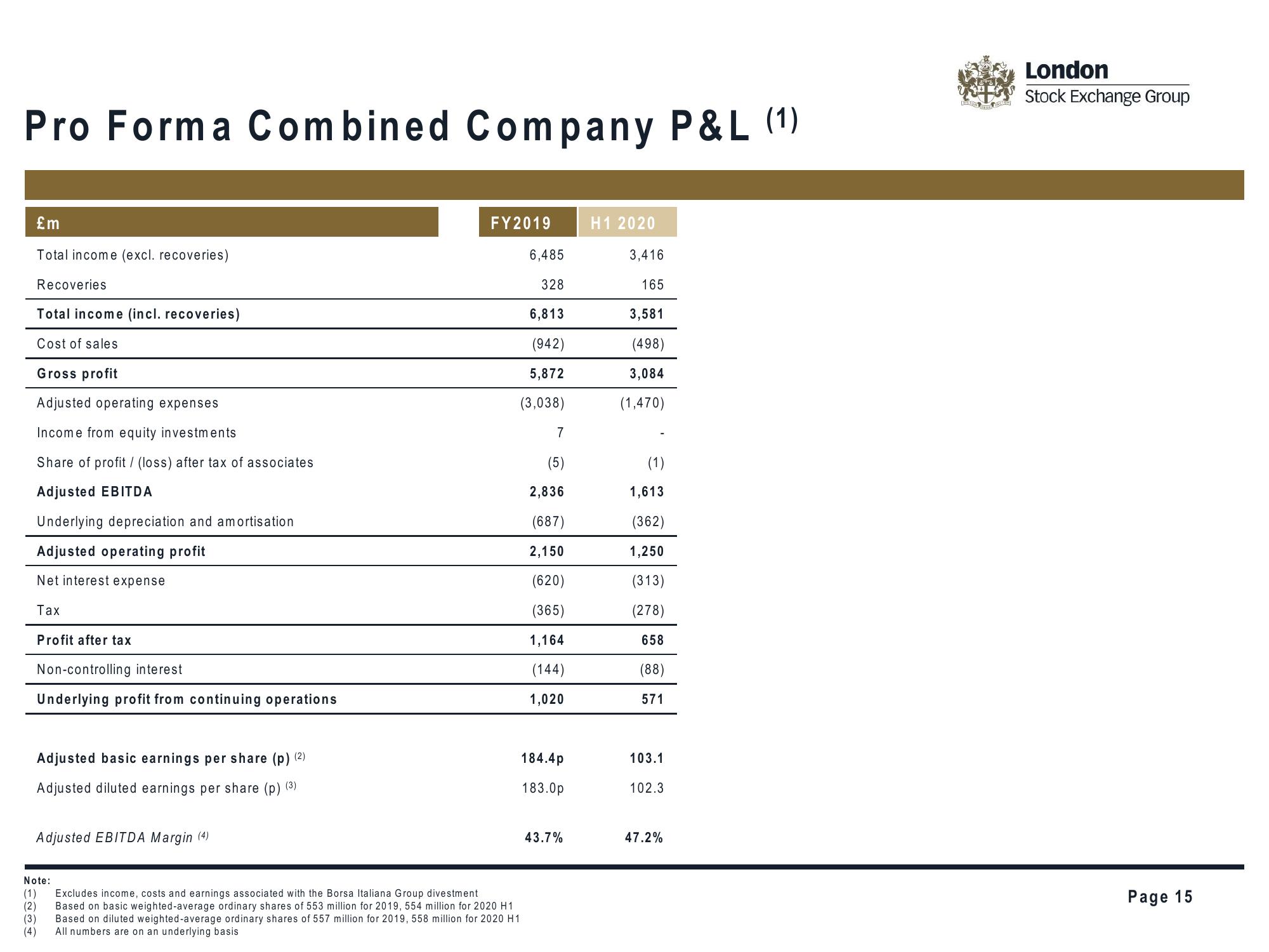 LSE Mergers and Acquisitions Presentation Deck slide image #15