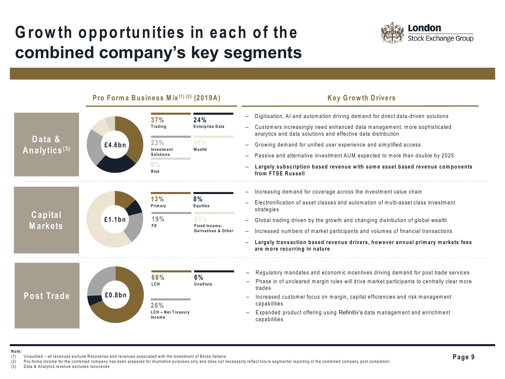 LSE Mergers and Acquisitions Presentation Deck slide image #9