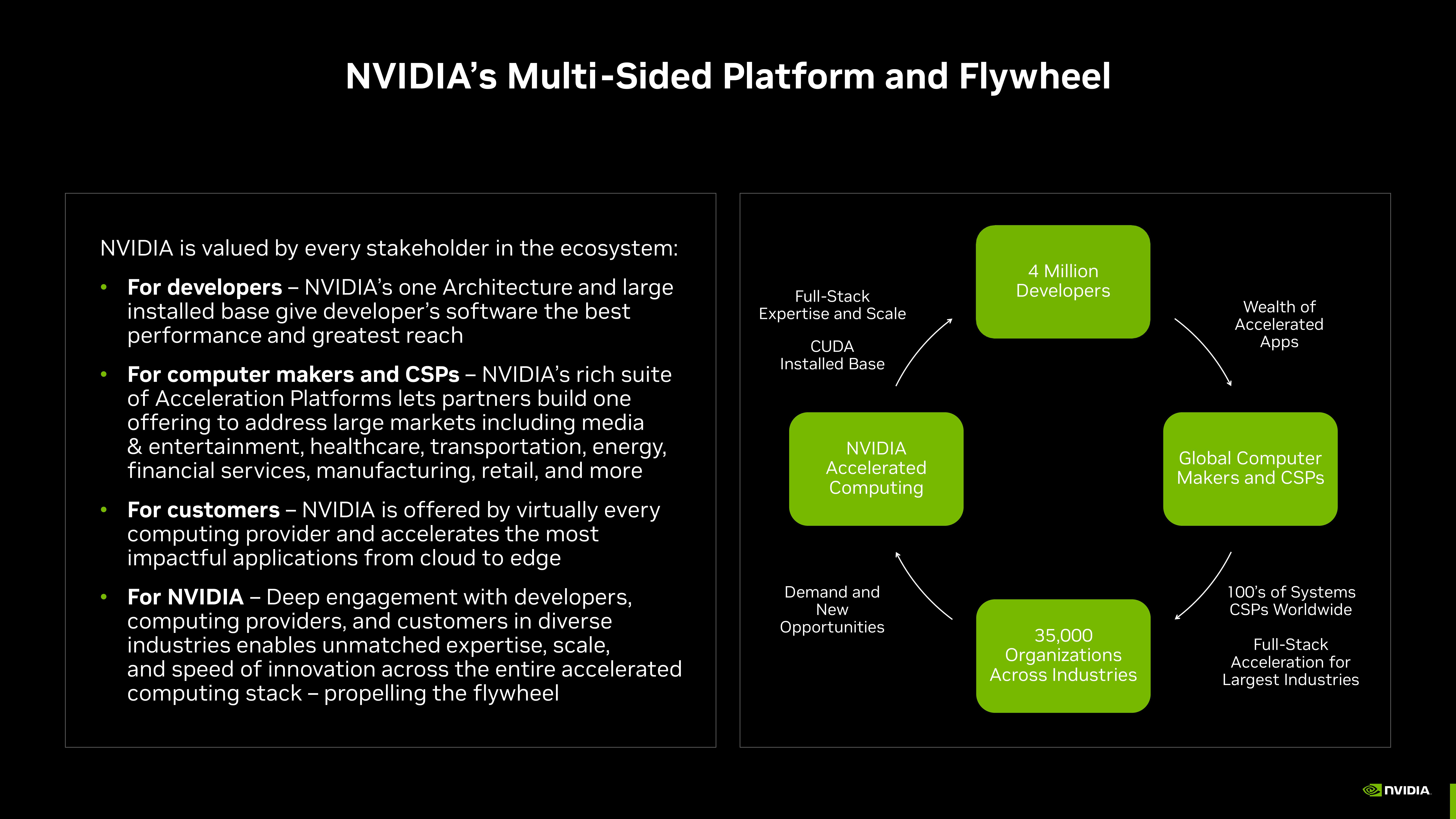 NVIDIA Investor Presentation Deck slide image #34