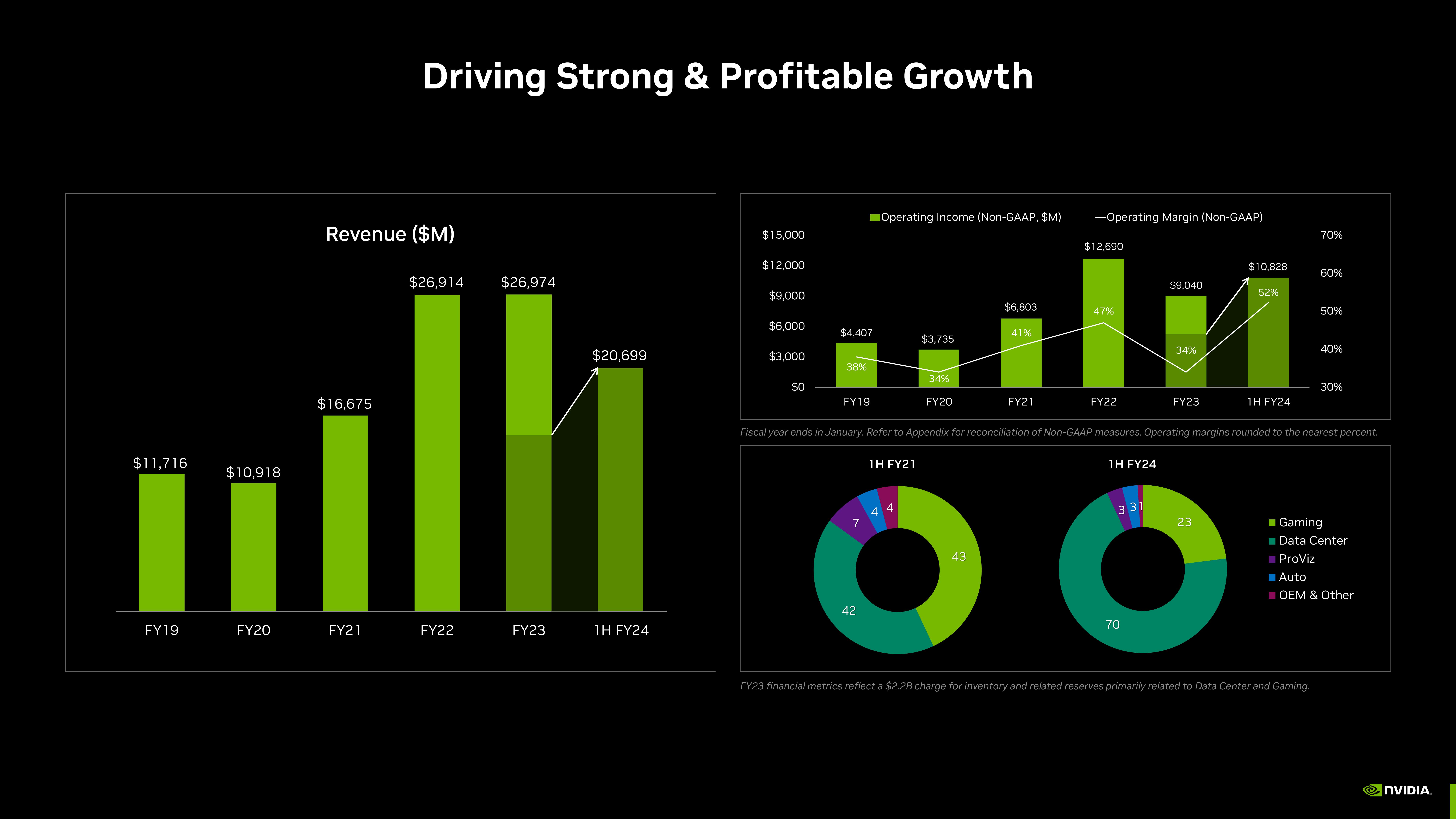 NVIDIA Investor Presentation Deck slide image #43