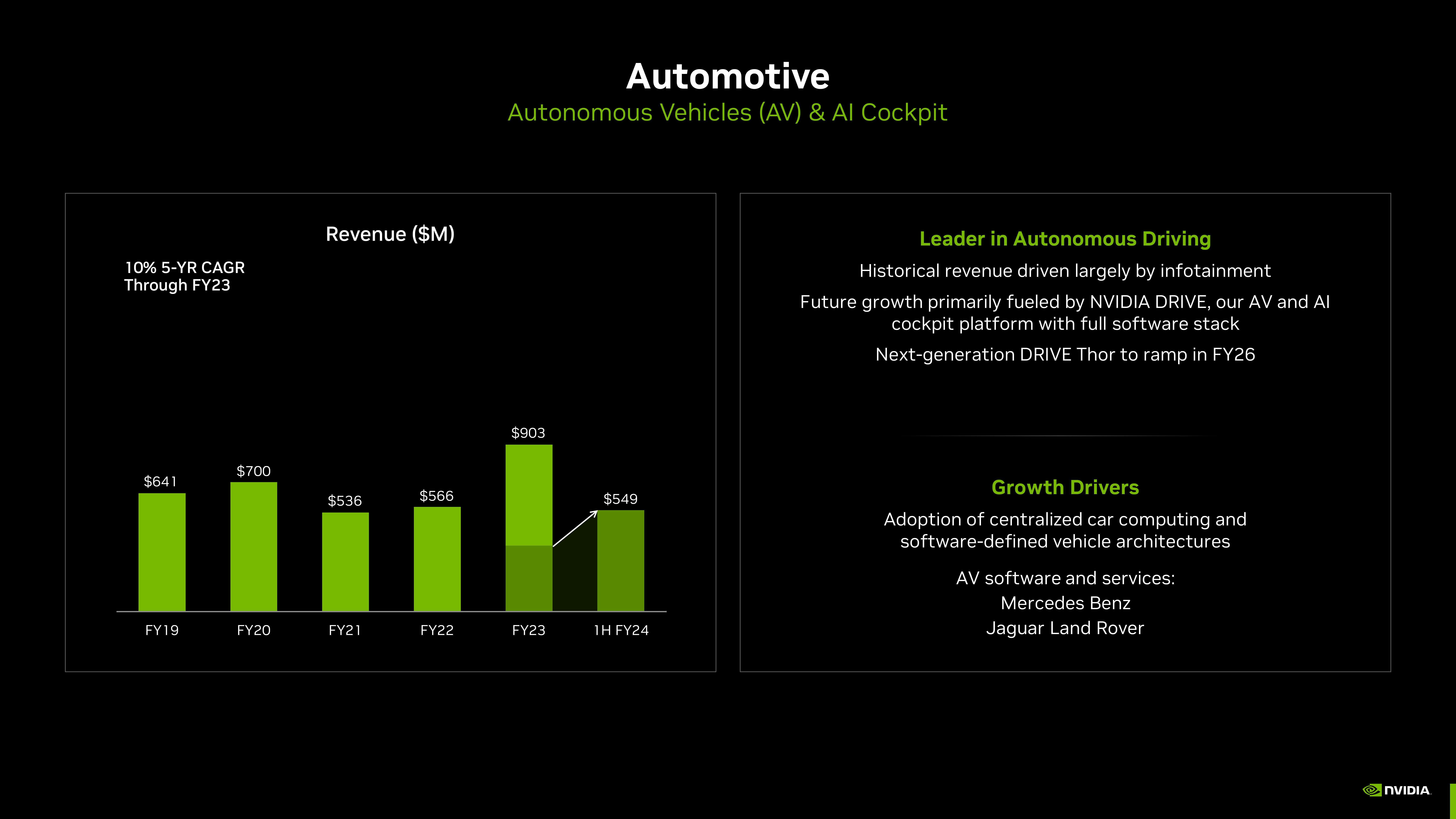 NVIDIA Investor Presentation Deck slide image #52