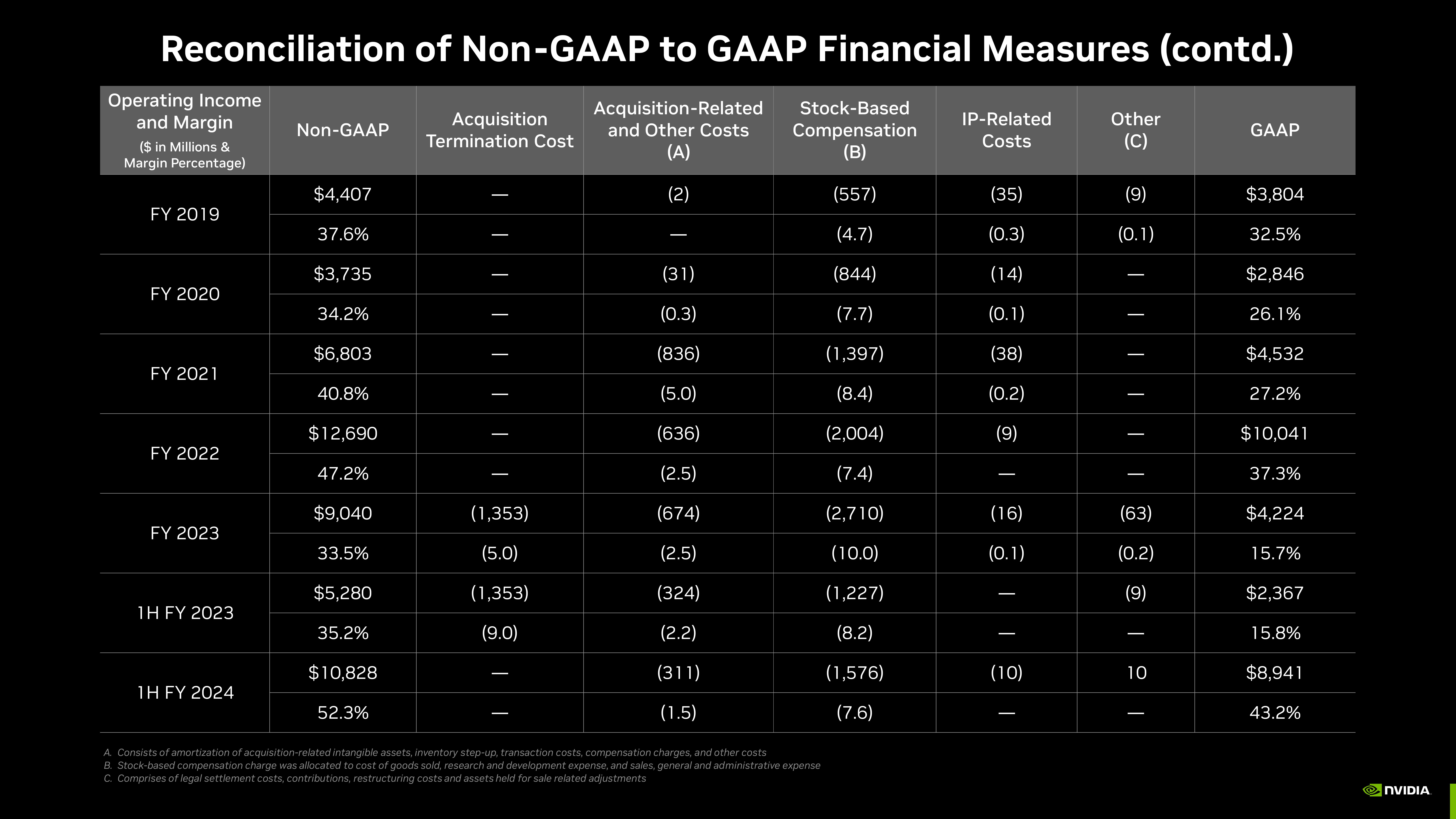 NVIDIA Investor Presentation Deck slide image #61