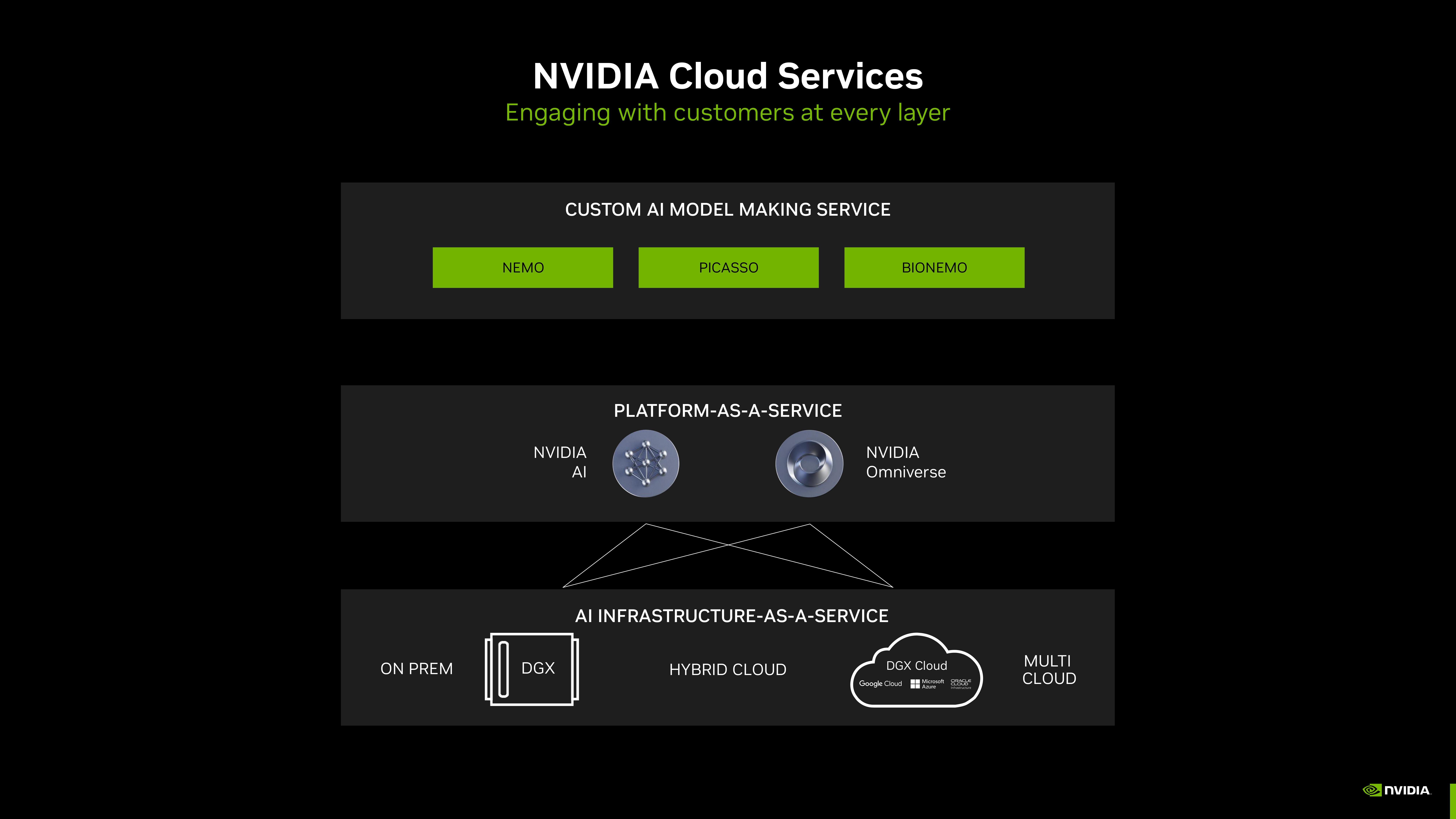 NVIDIA Investor Presentation Deck slide image #40