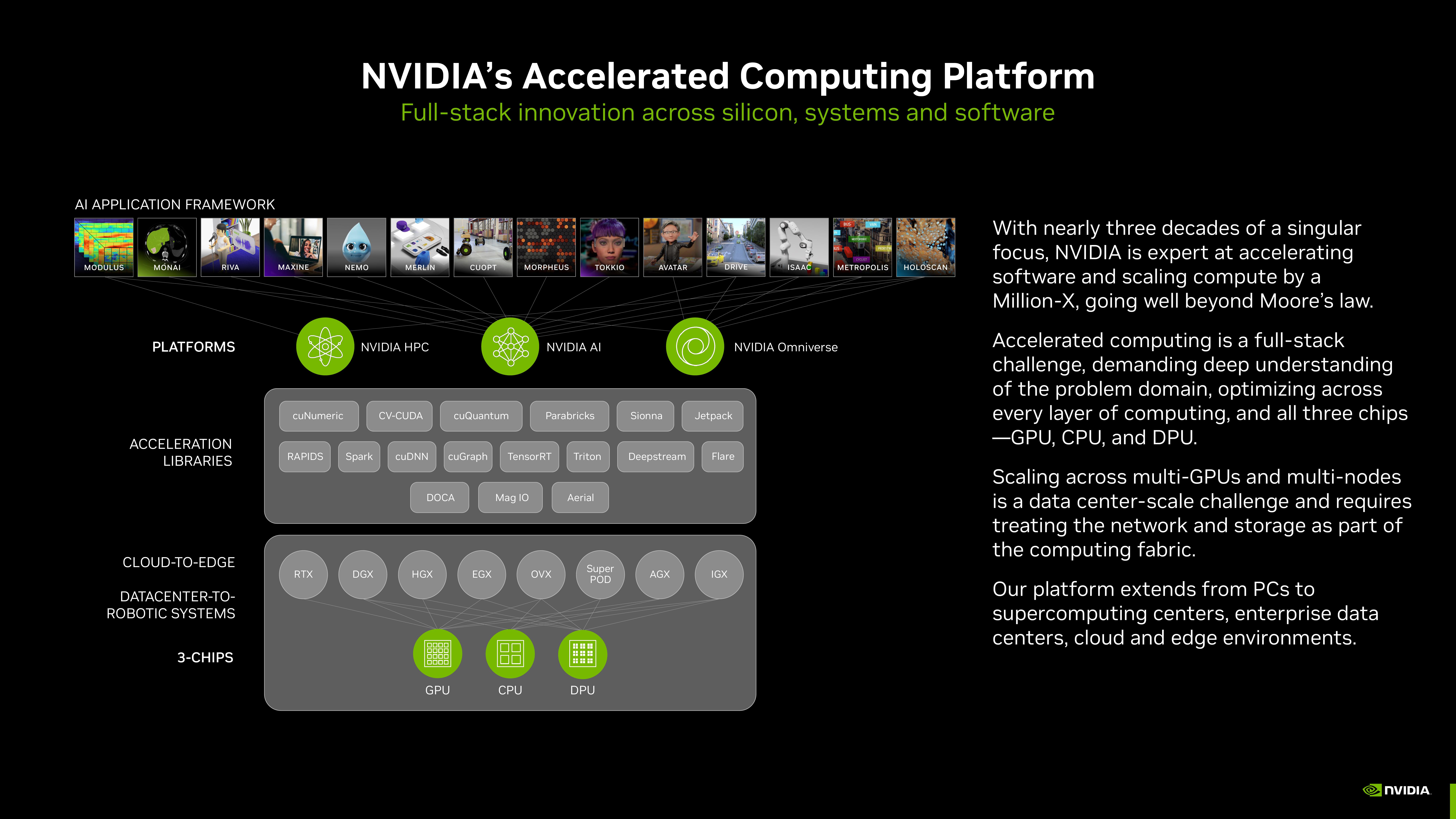 NVIDIA Investor Presentation Deck slide image #32