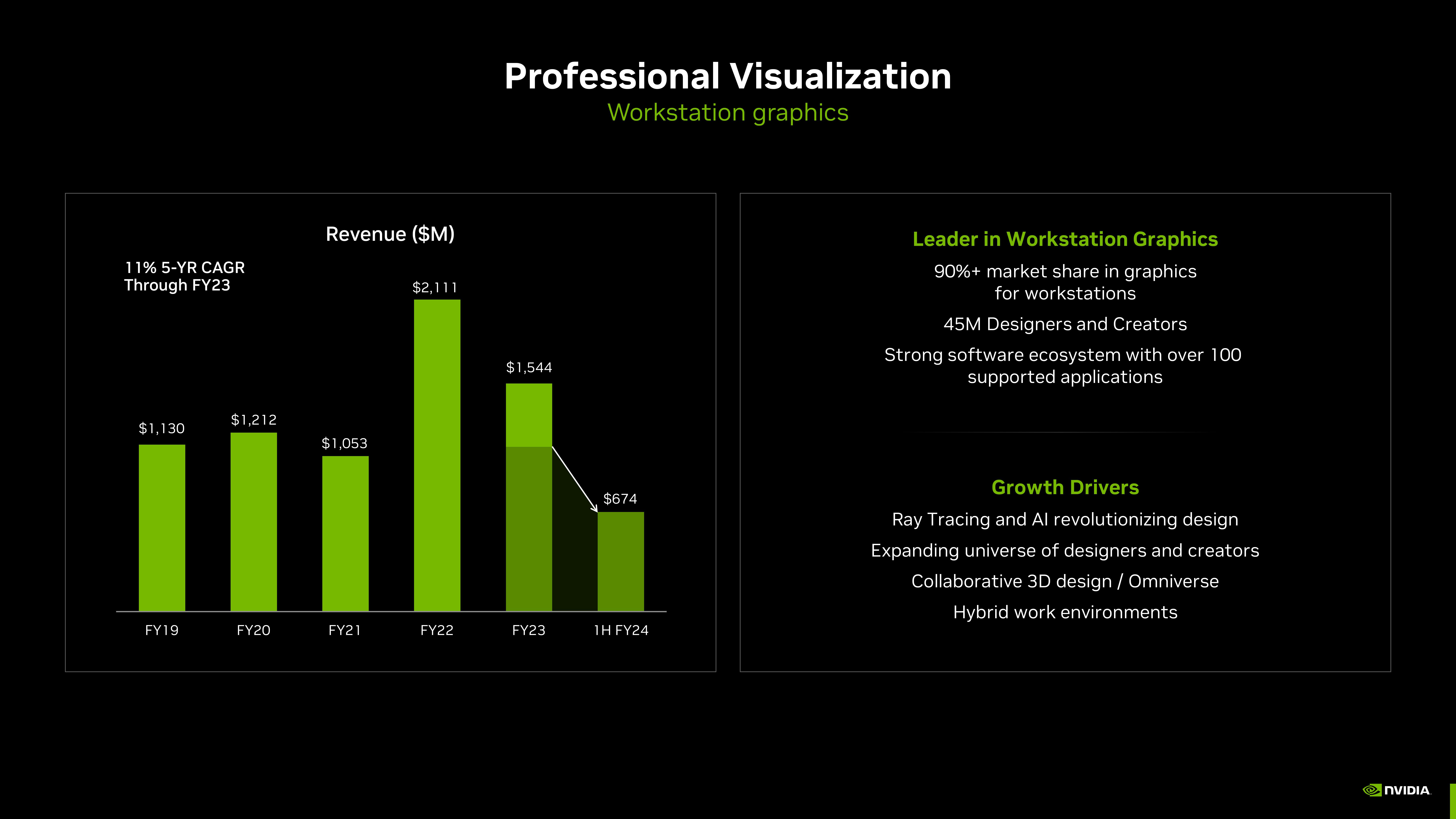 NVIDIA Investor Presentation Deck slide image #51