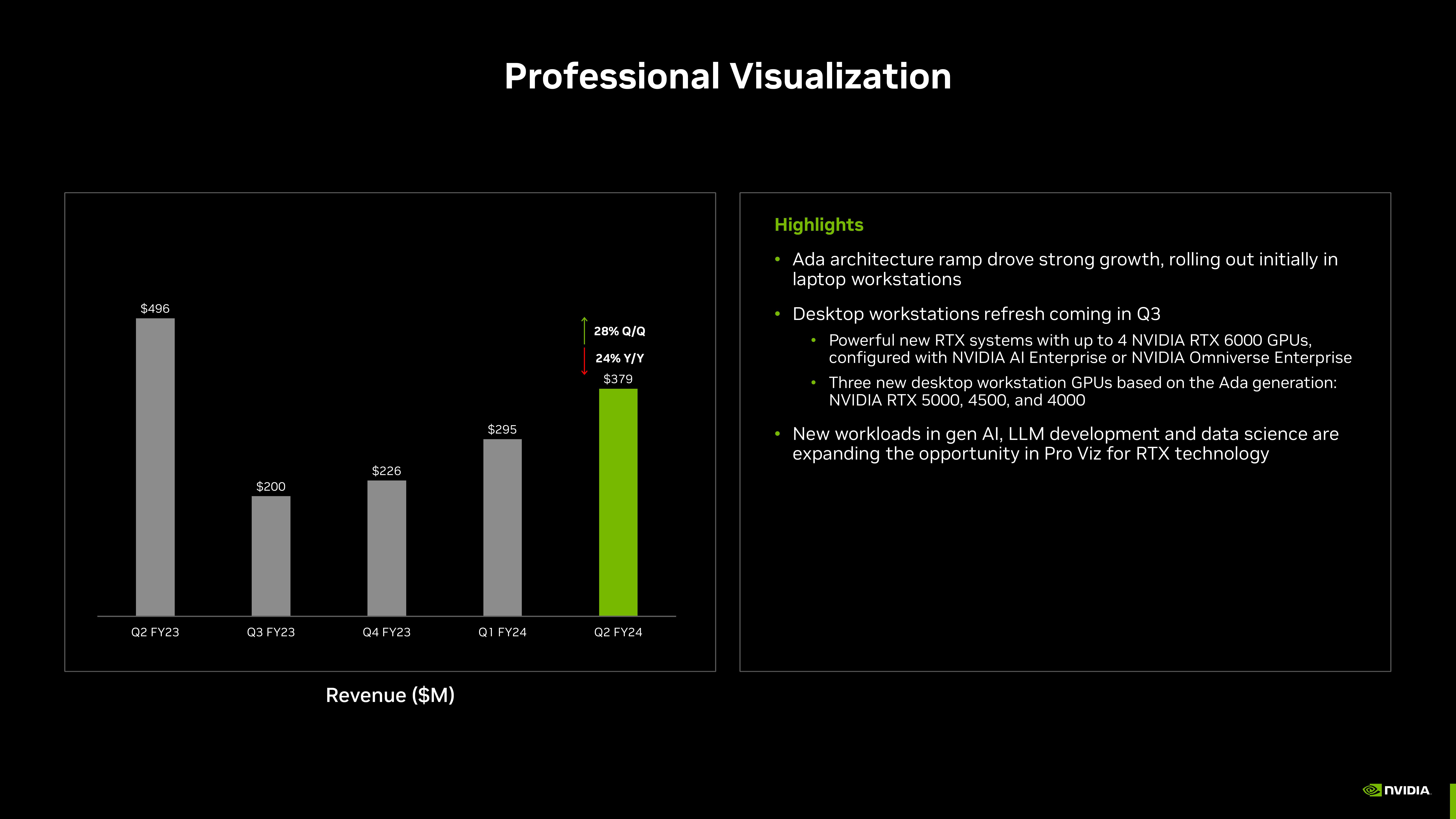 NVIDIA Investor Presentation Deck slide image #9