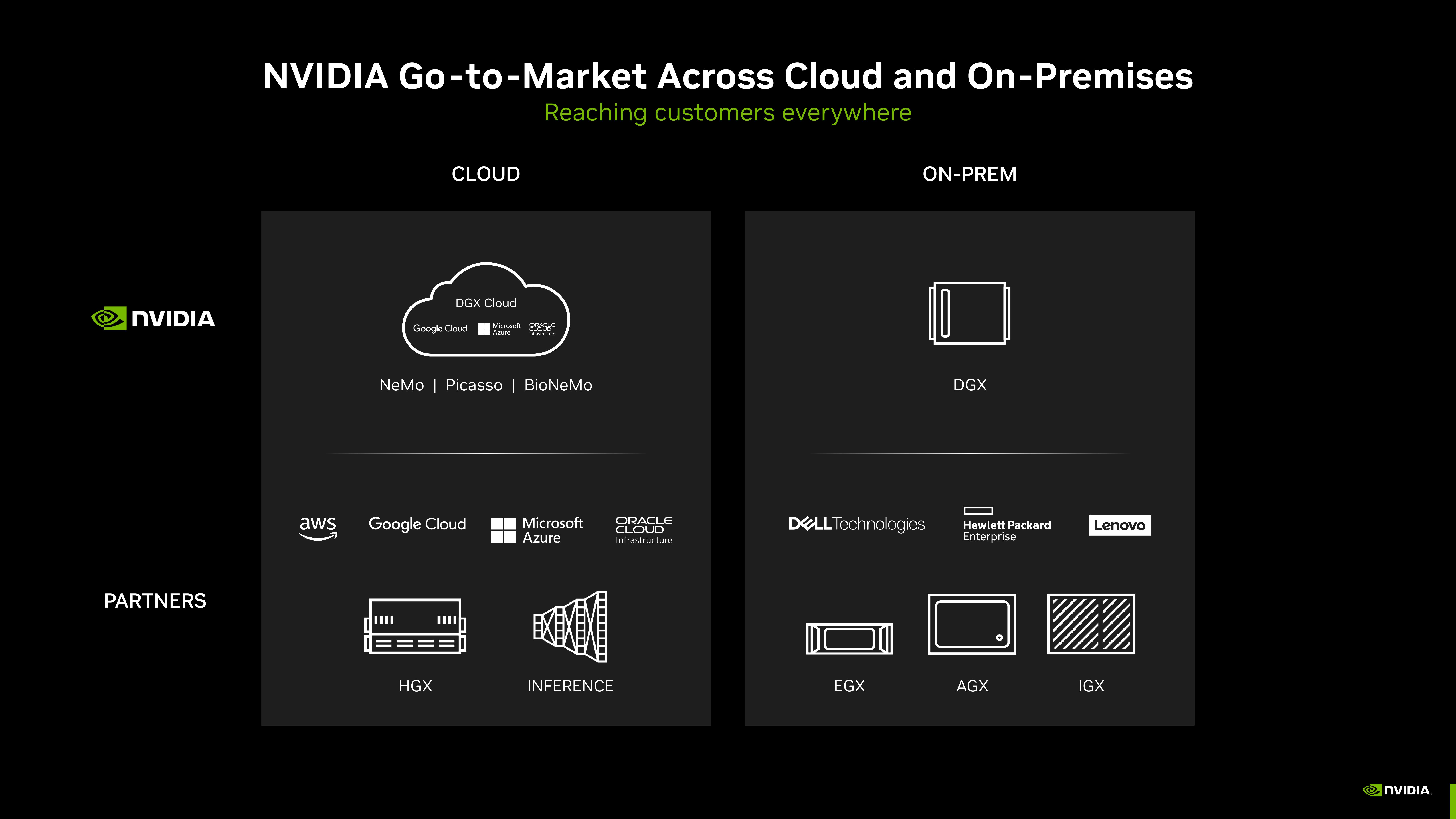 NVIDIA Investor Presentation Deck slide image #41