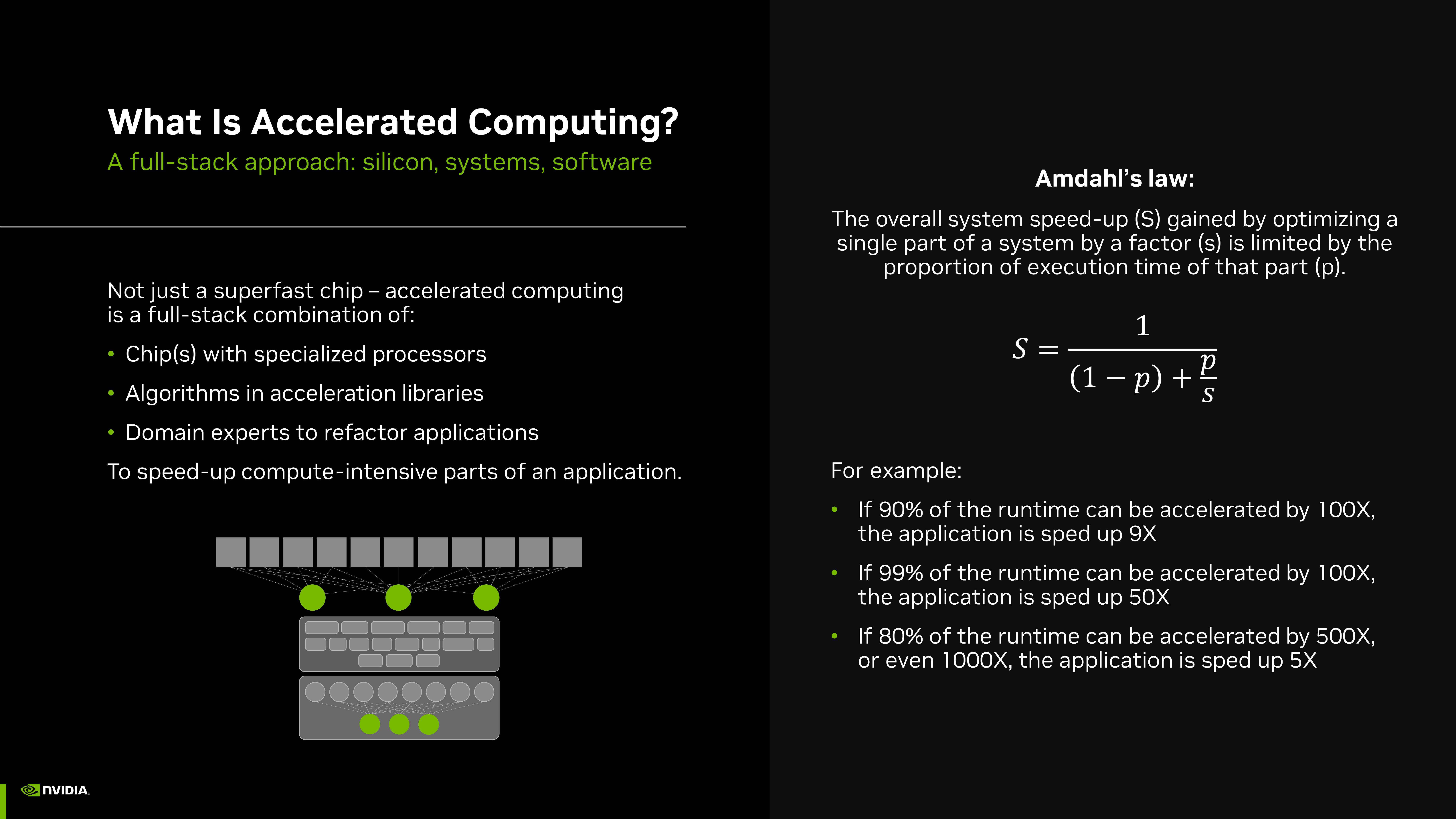 NVIDIA Investor Presentation Deck slide image #30