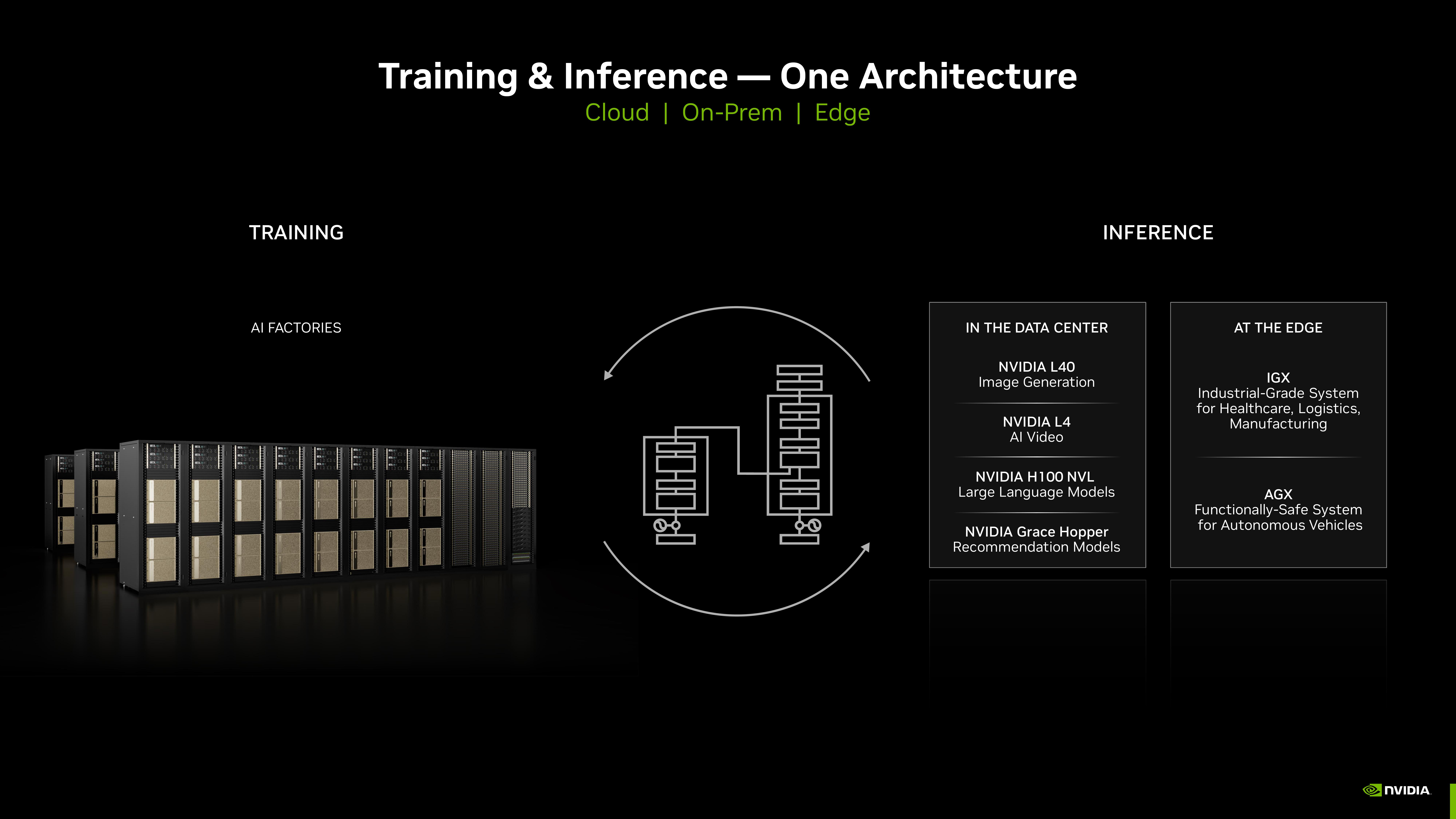 NVIDIA Investor Presentation Deck slide image #36