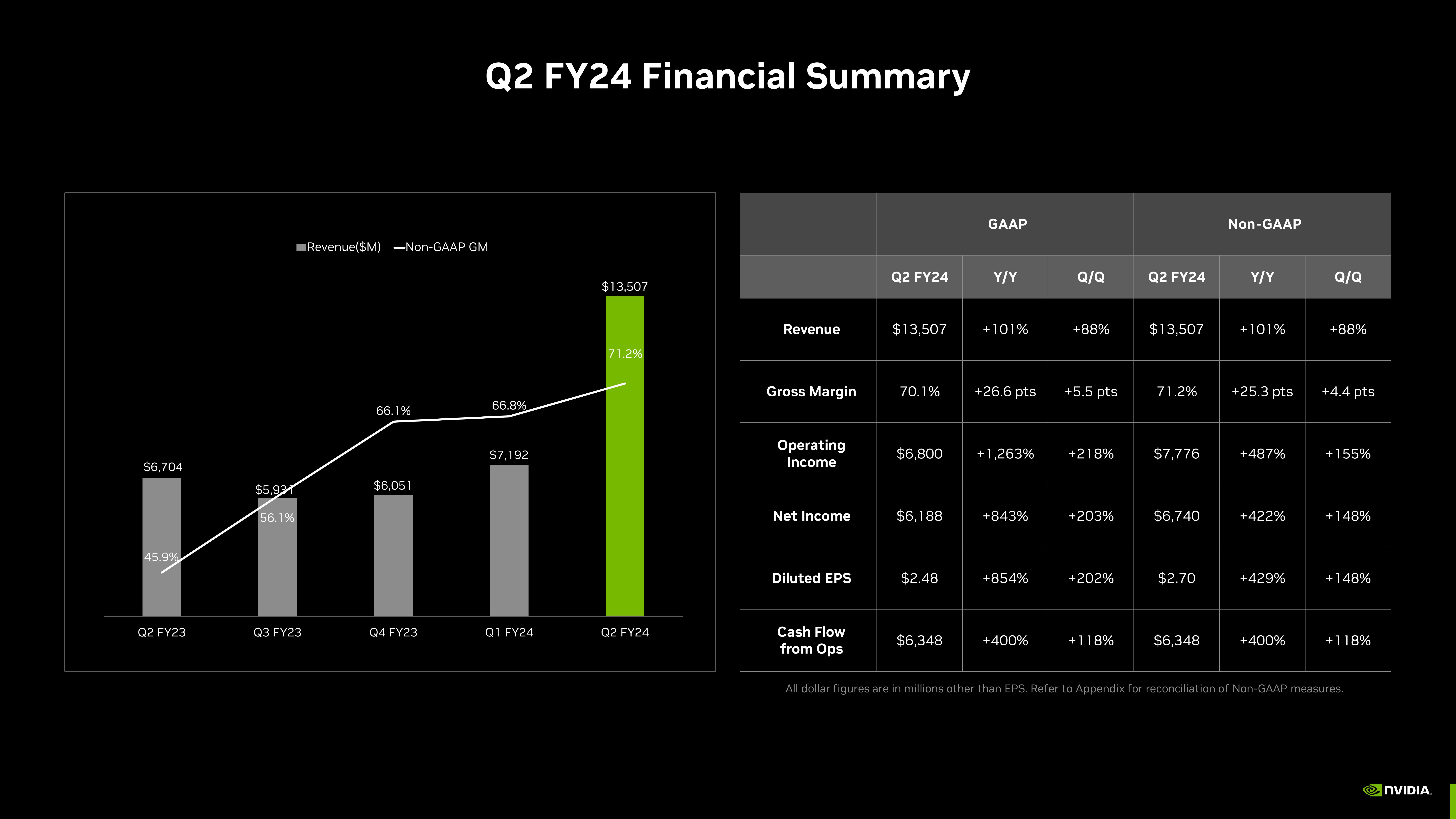 NVIDIA Investor Presentation Deck slide image #6