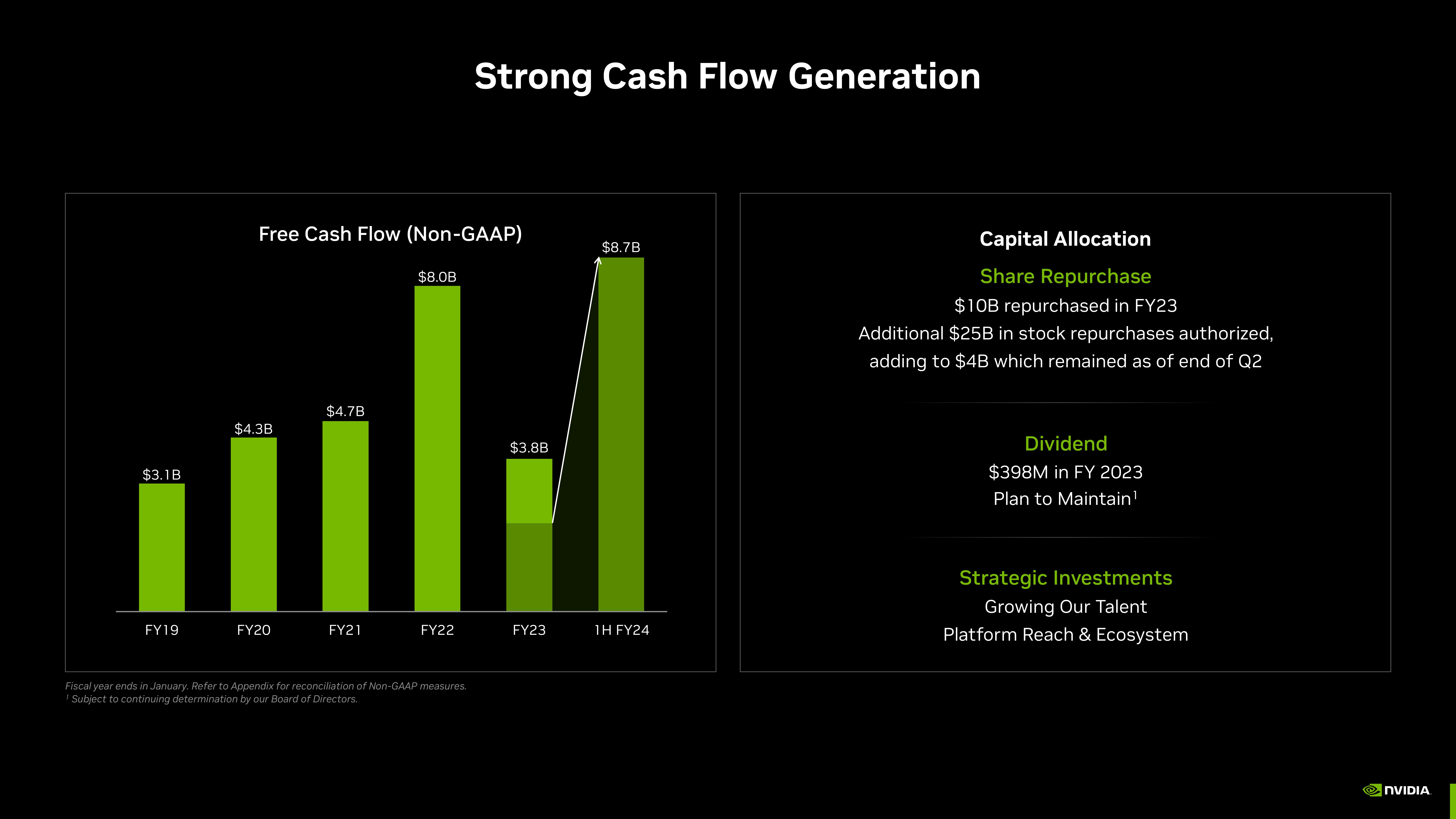 NVIDIA Investor Presentation Deck slide image #45