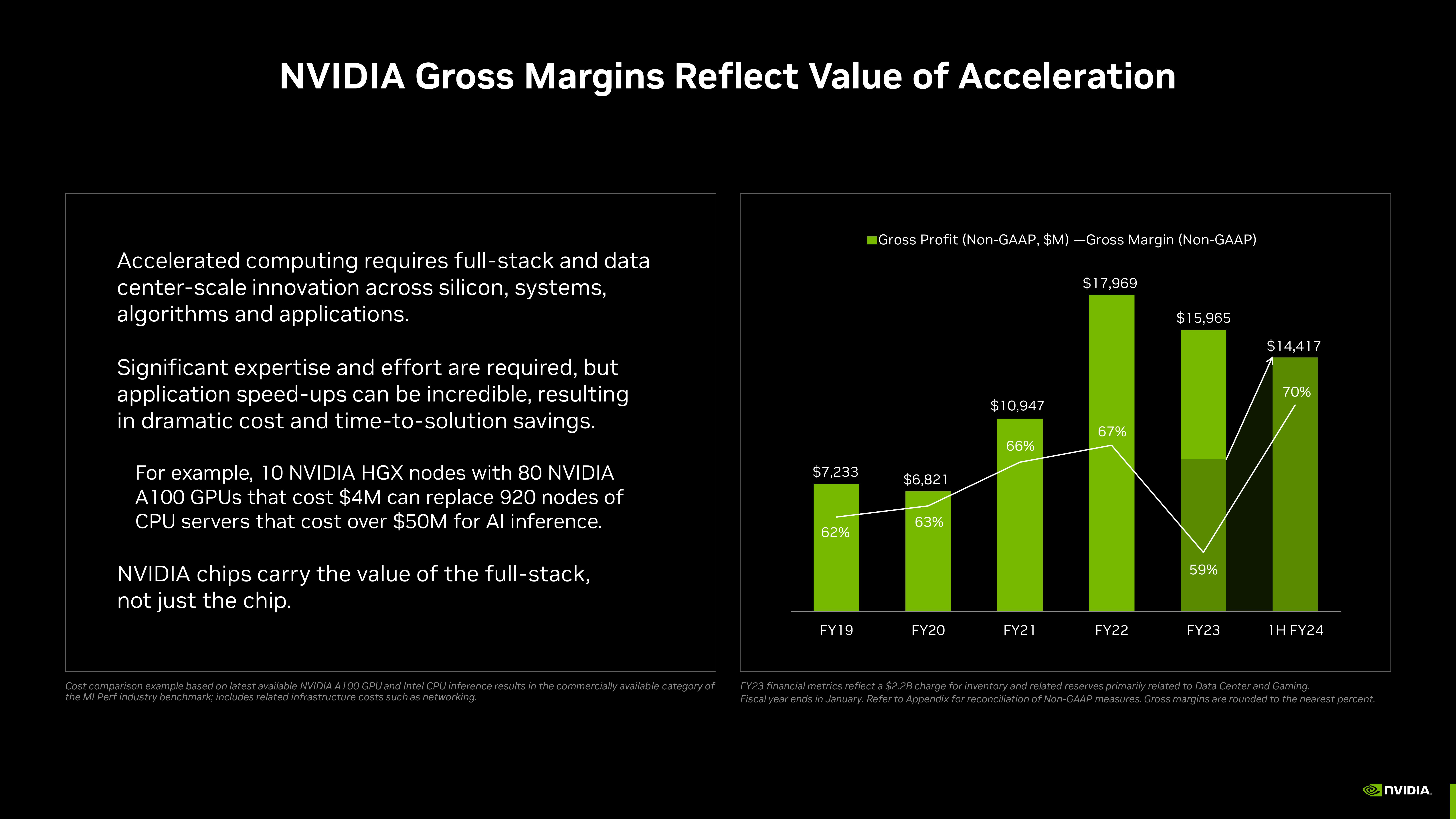 NVIDIA Investor Presentation Deck slide image #44