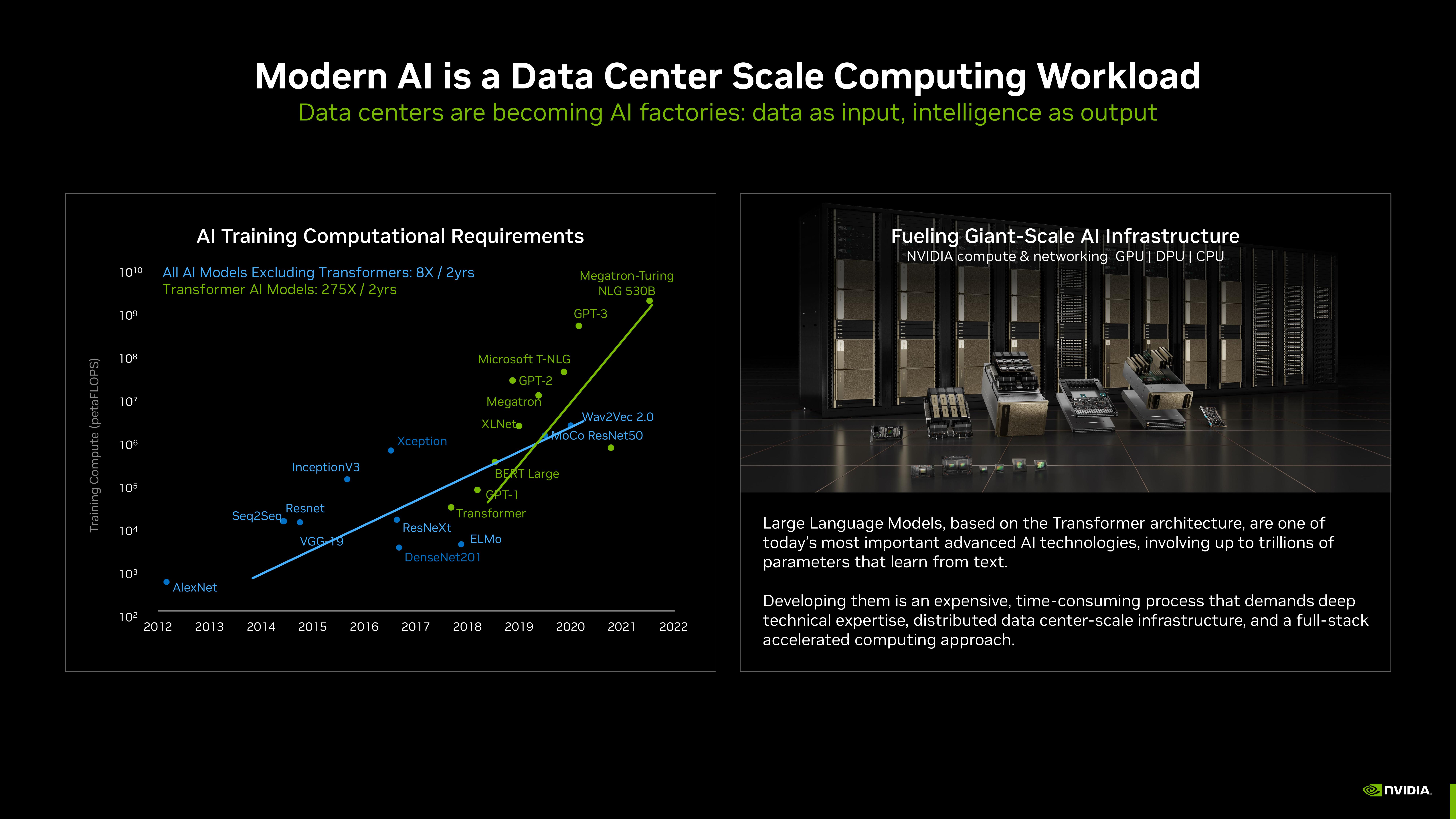 NVIDIA Investor Presentation Deck slide image #48