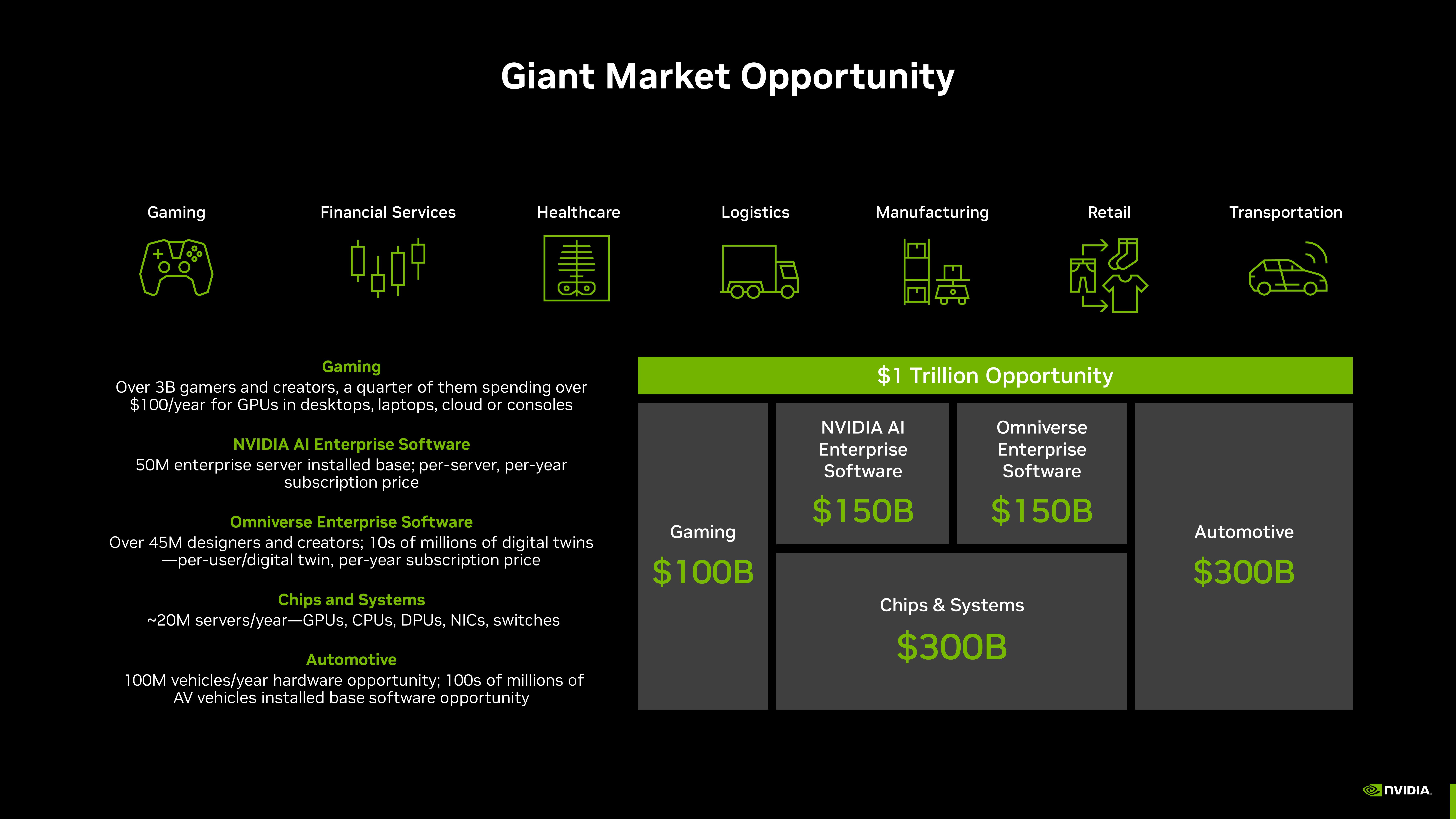 NVIDIA Investor Presentation Deck slide image #42