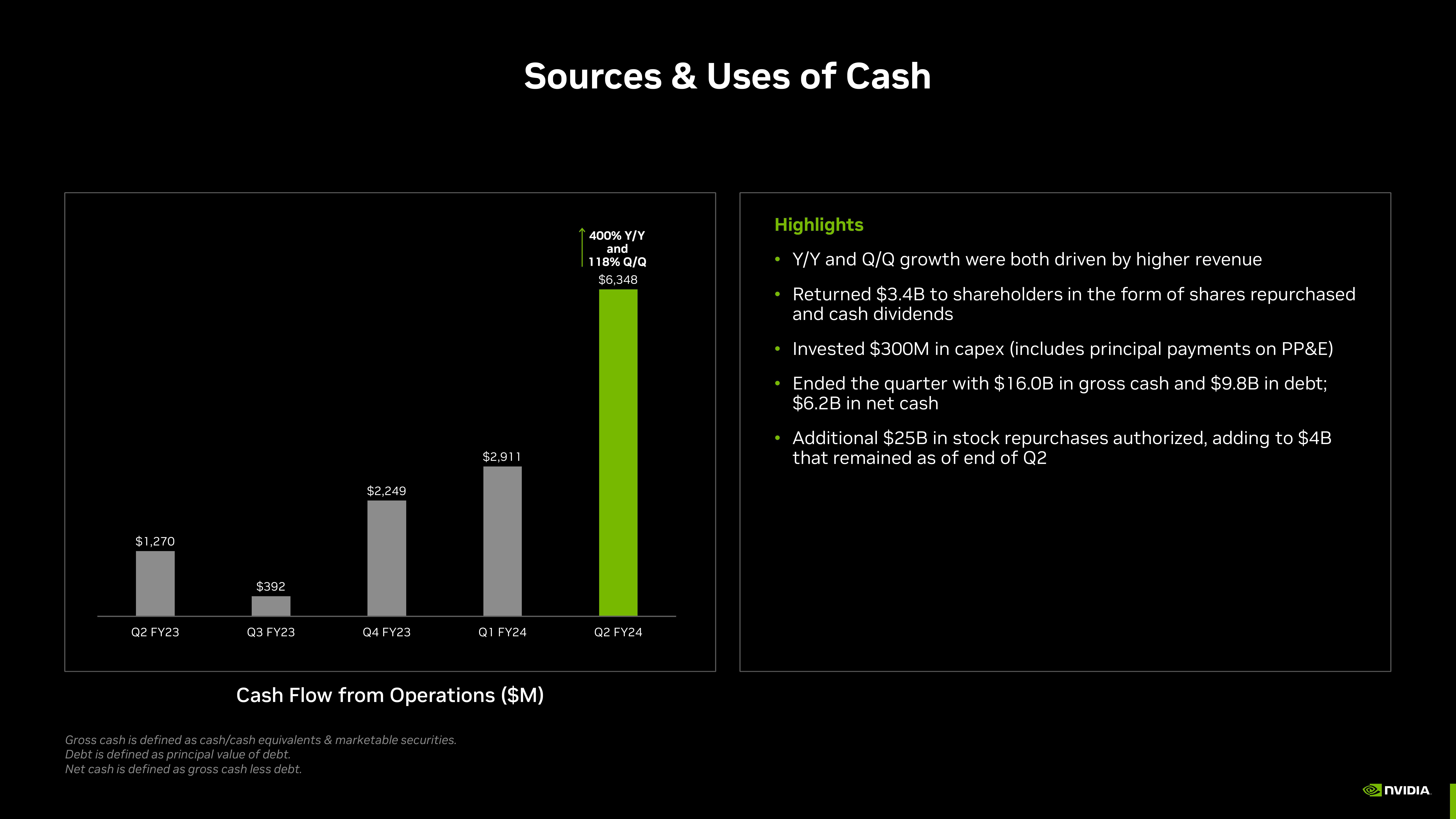 NVIDIA Investor Presentation Deck slide image #11