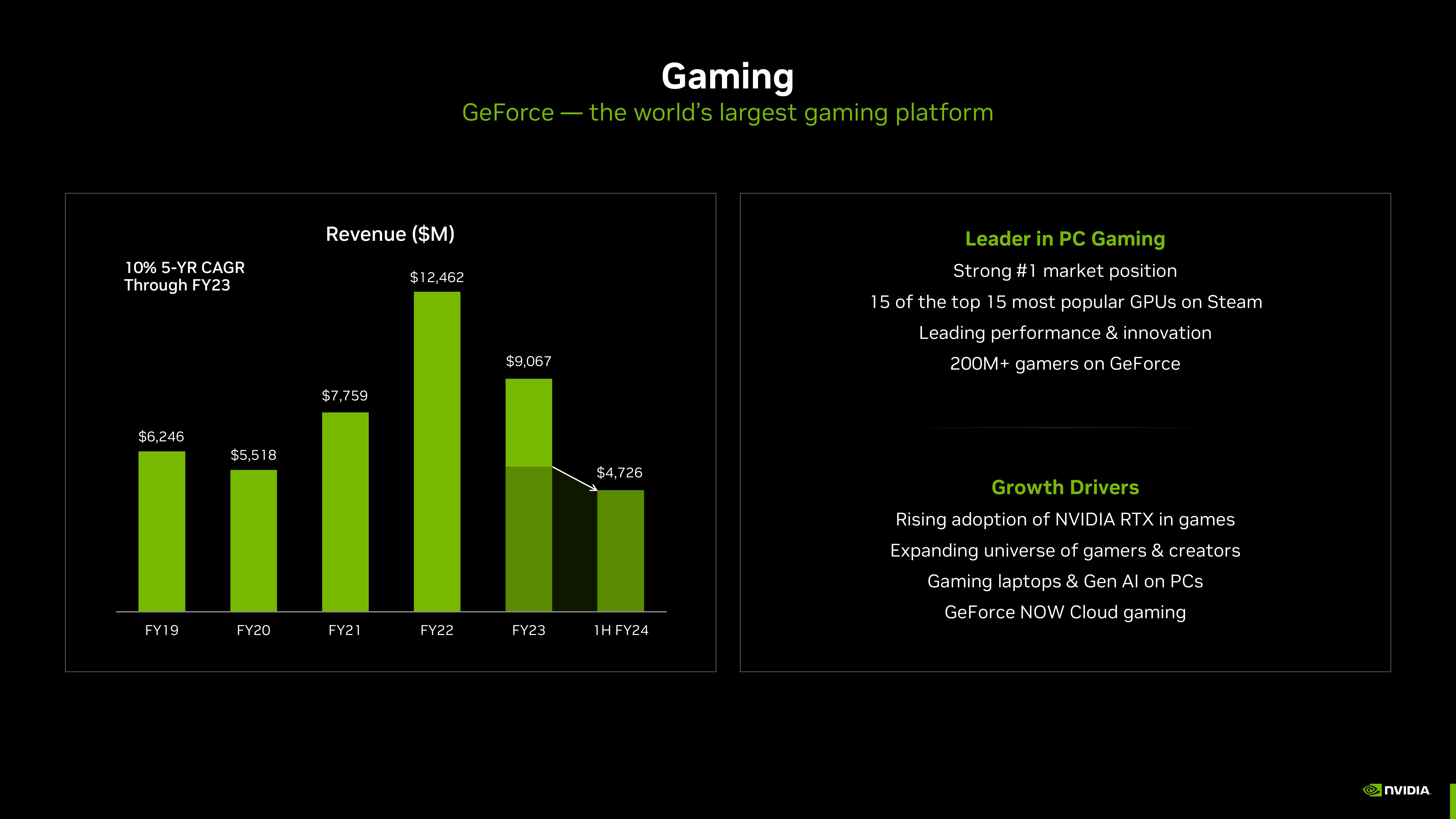 NVIDIA Investor Presentation Deck slide image #49