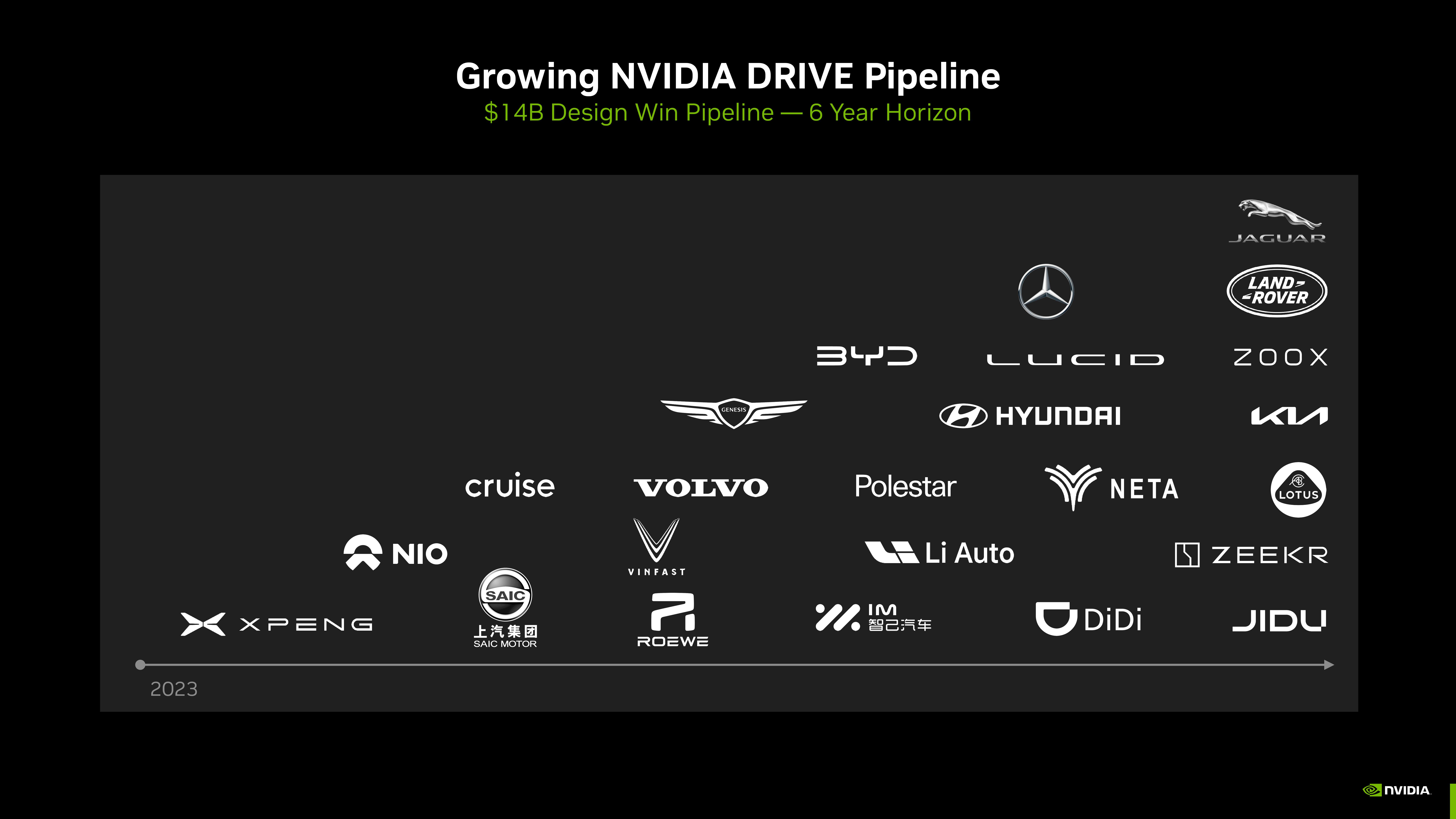 NVIDIA Investor Presentation Deck slide image #53