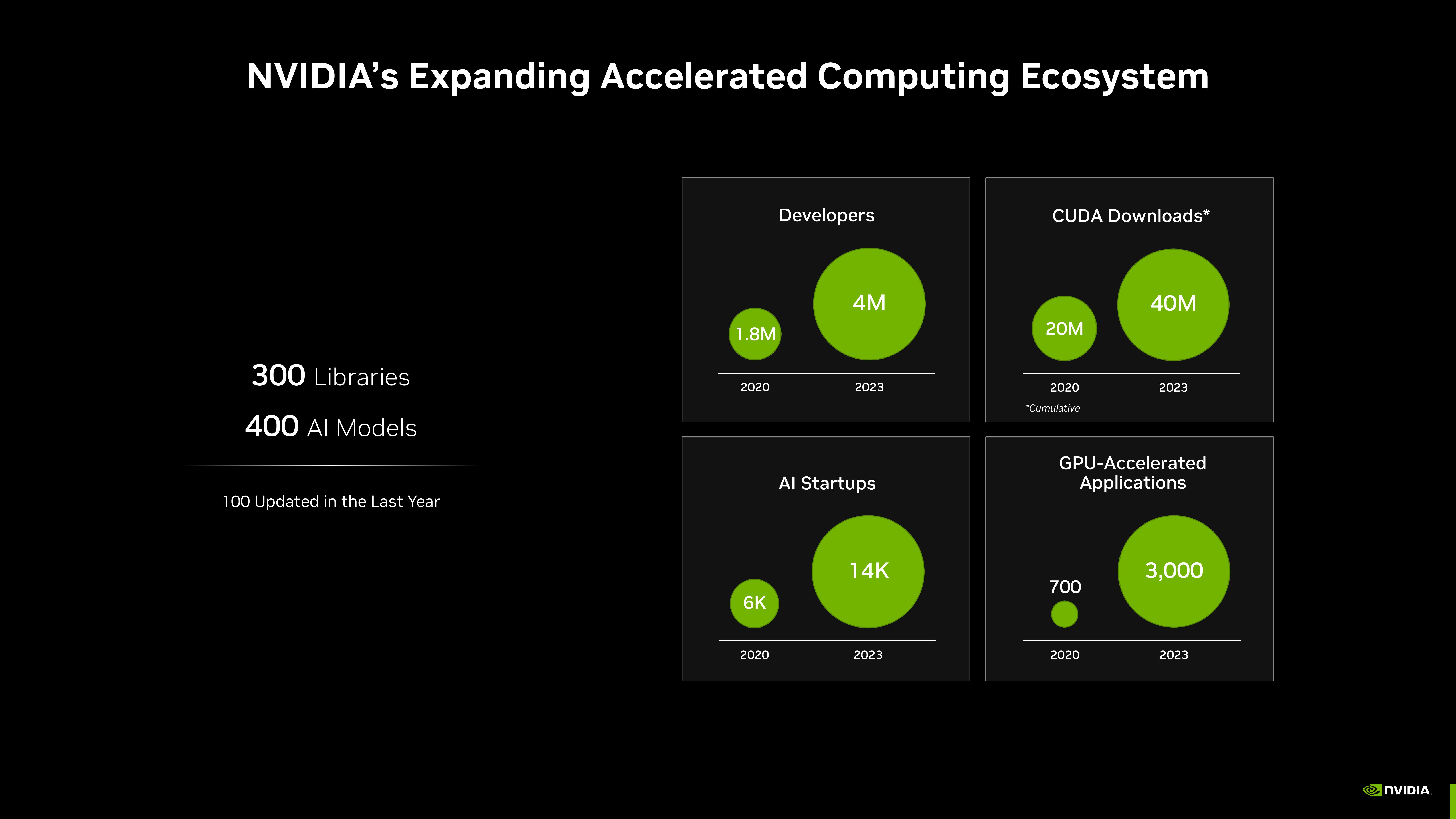 NVIDIA Investor Presentation Deck slide image #33