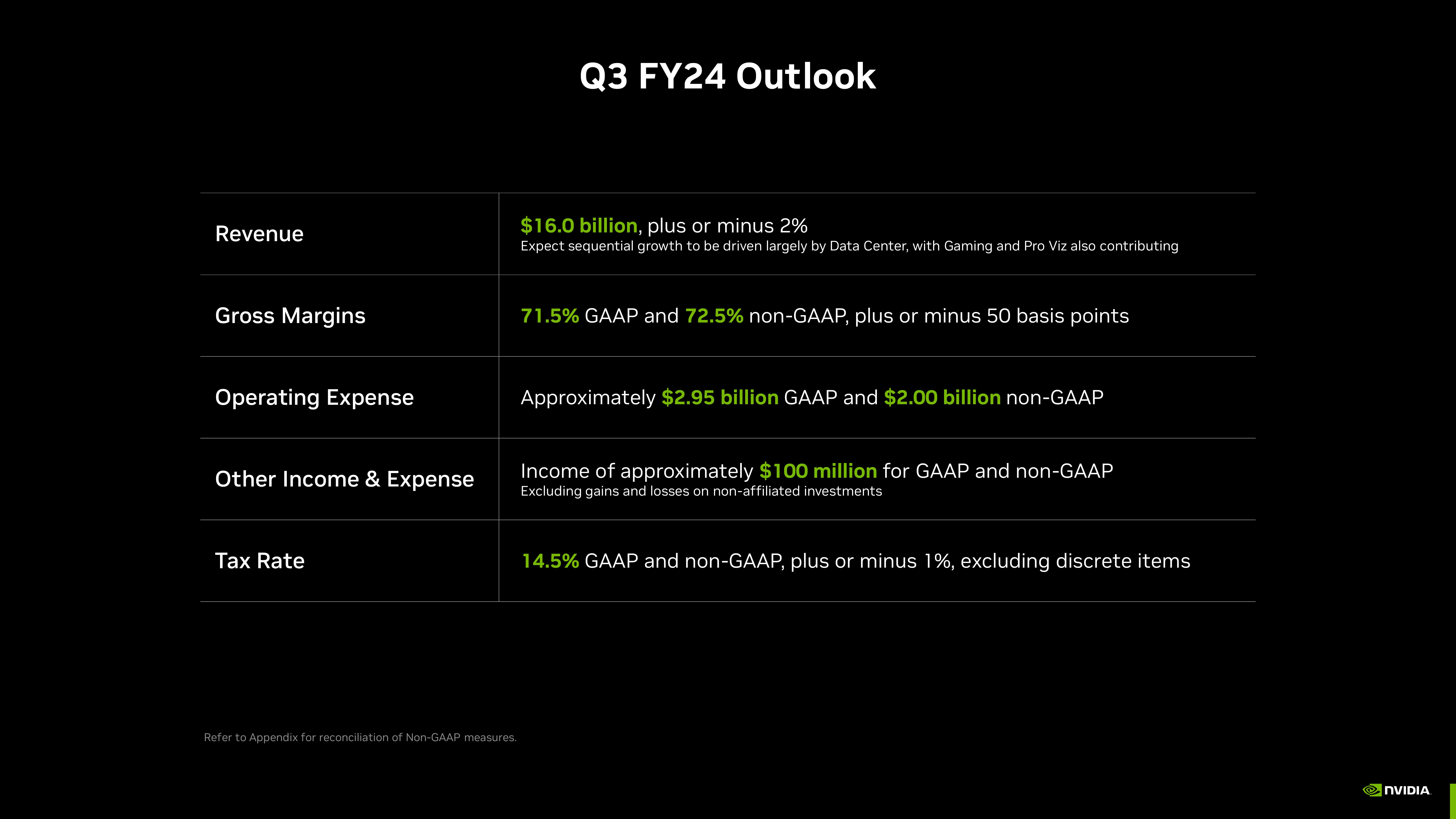 NVIDIA Investor Presentation Deck slide image #12