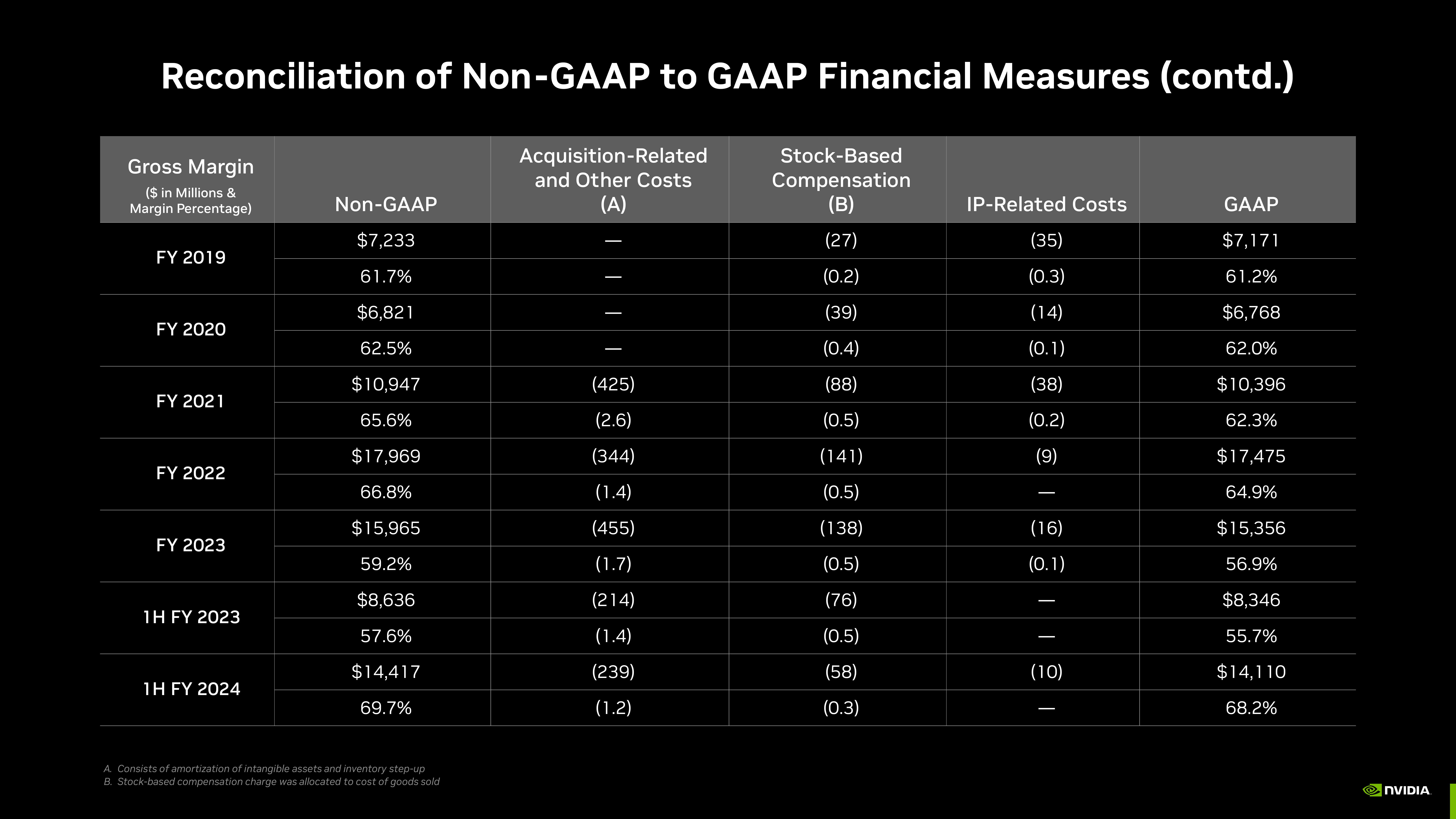 NVIDIA Investor Presentation Deck slide image #60