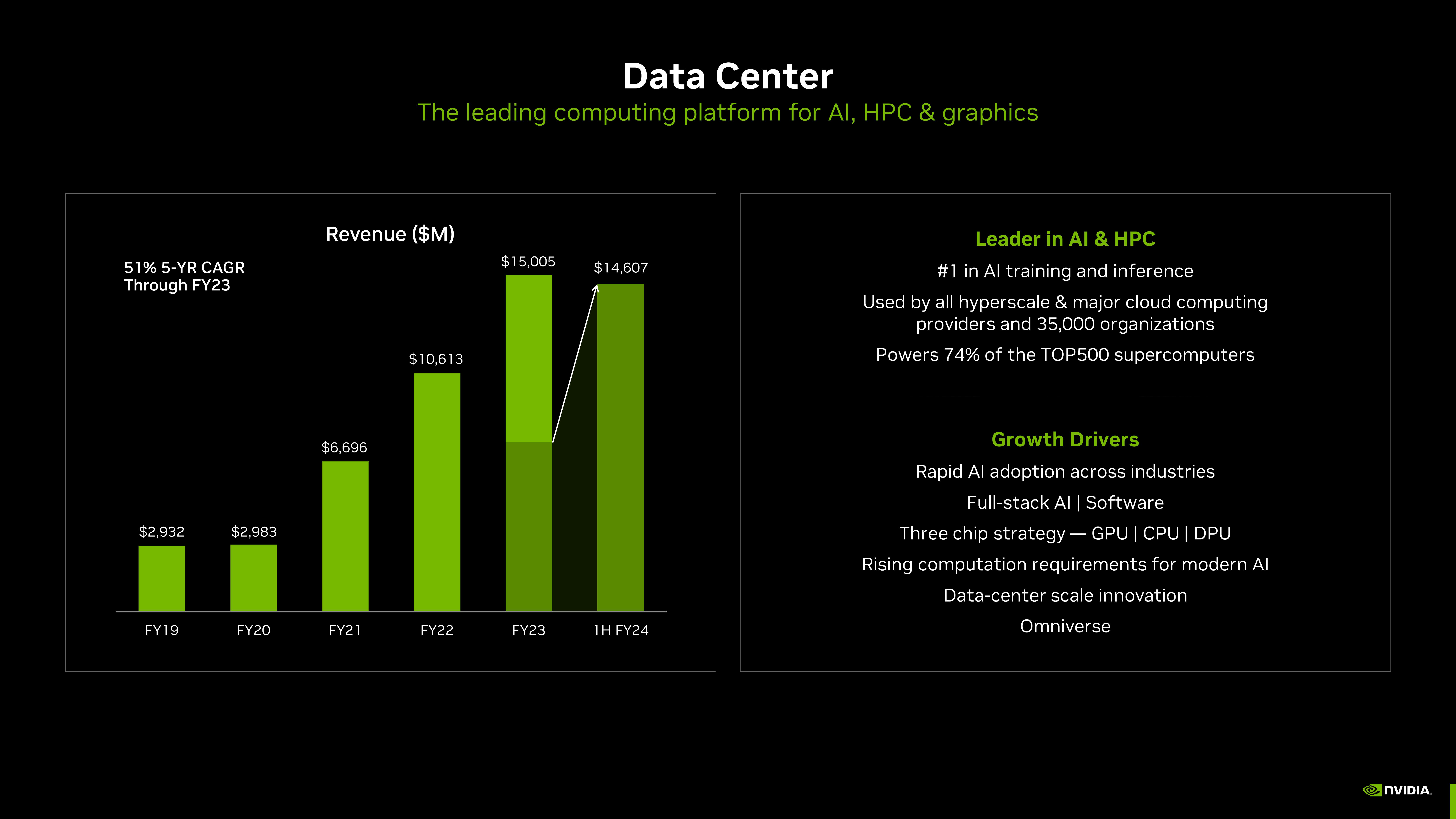 NVIDIA Investor Presentation Deck slide image #47