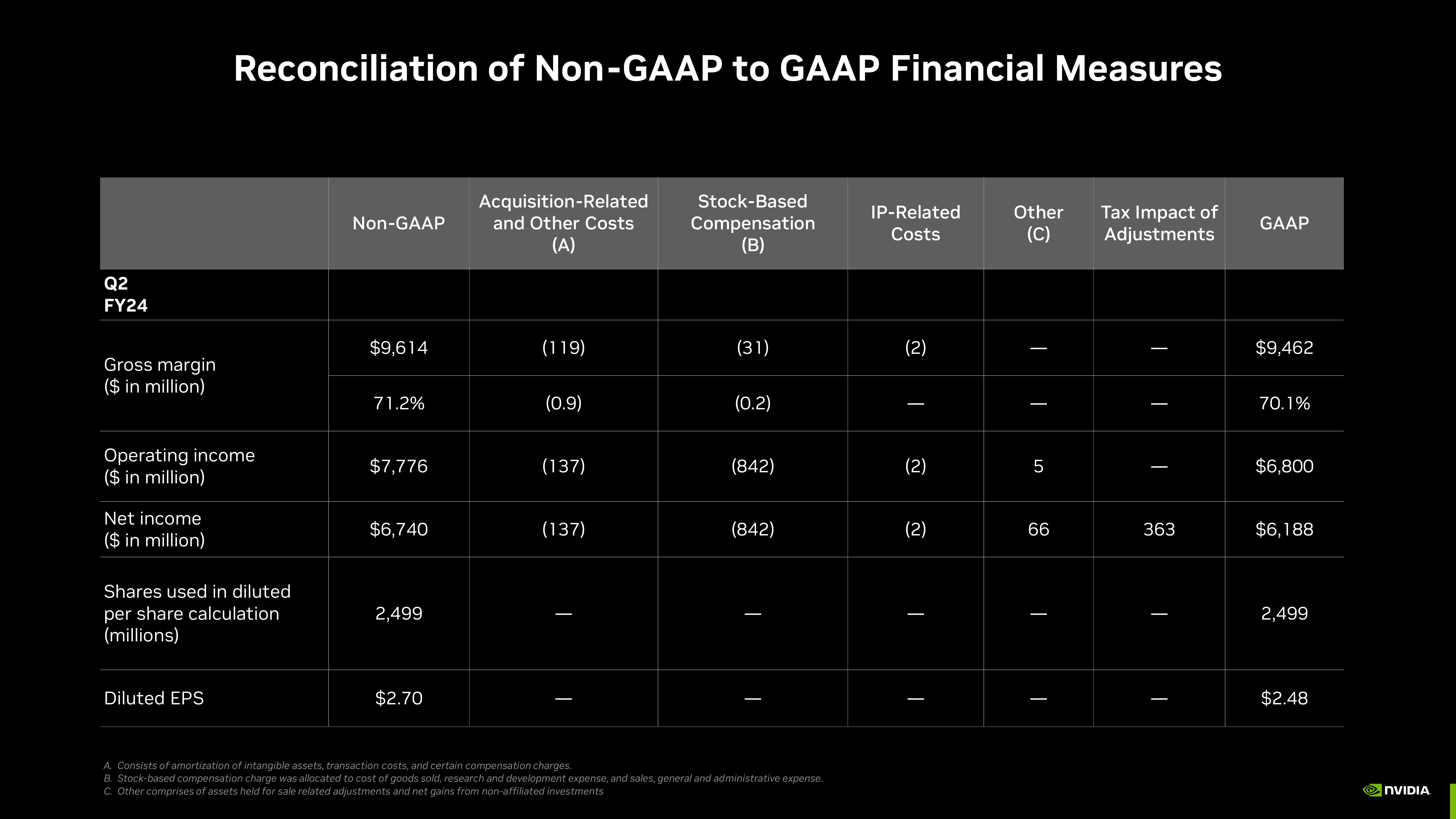 NVIDIA Investor Presentation Deck slide image #58