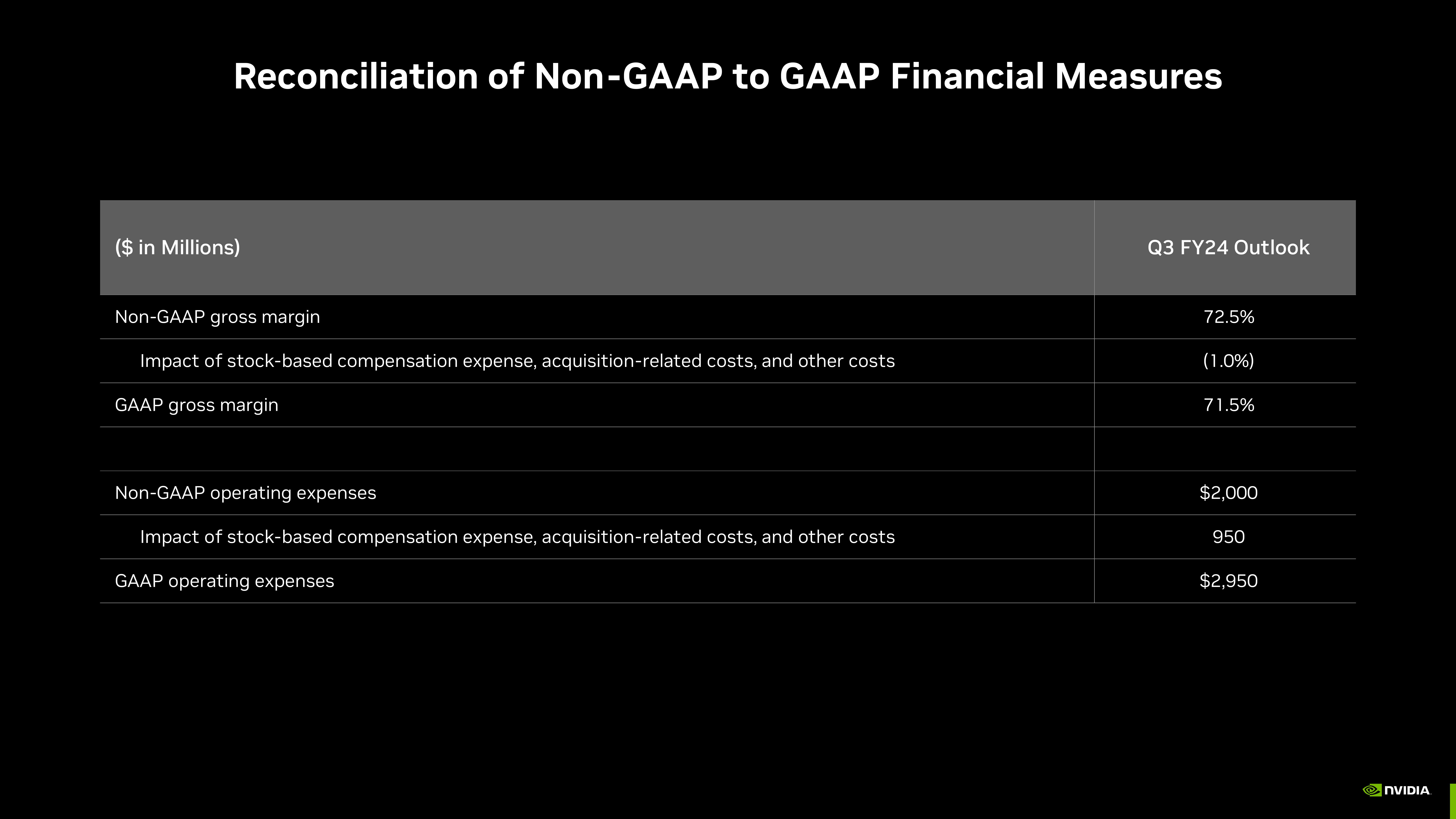 NVIDIA Investor Presentation Deck slide image #63