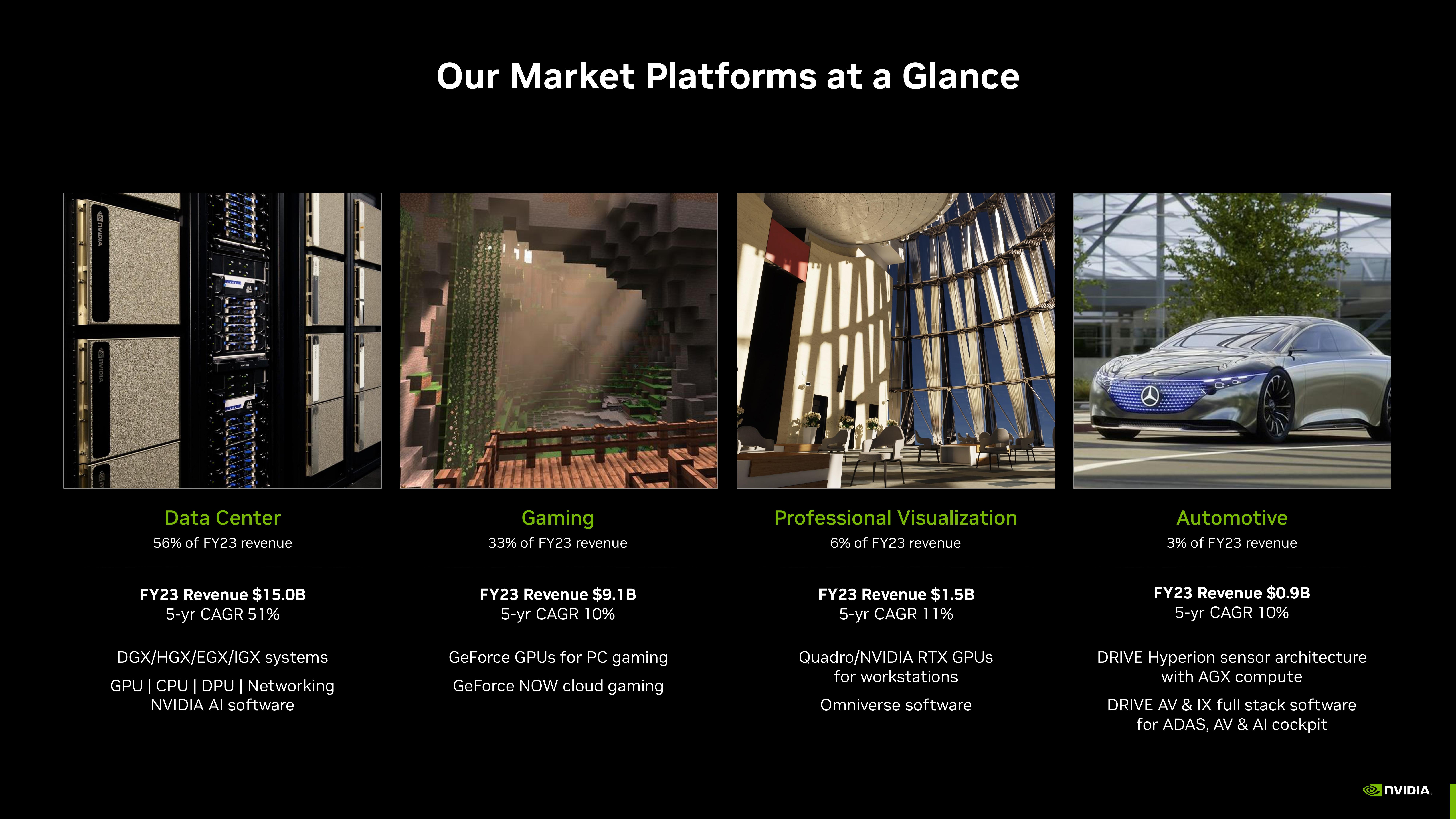 NVIDIA Investor Presentation Deck slide image #46