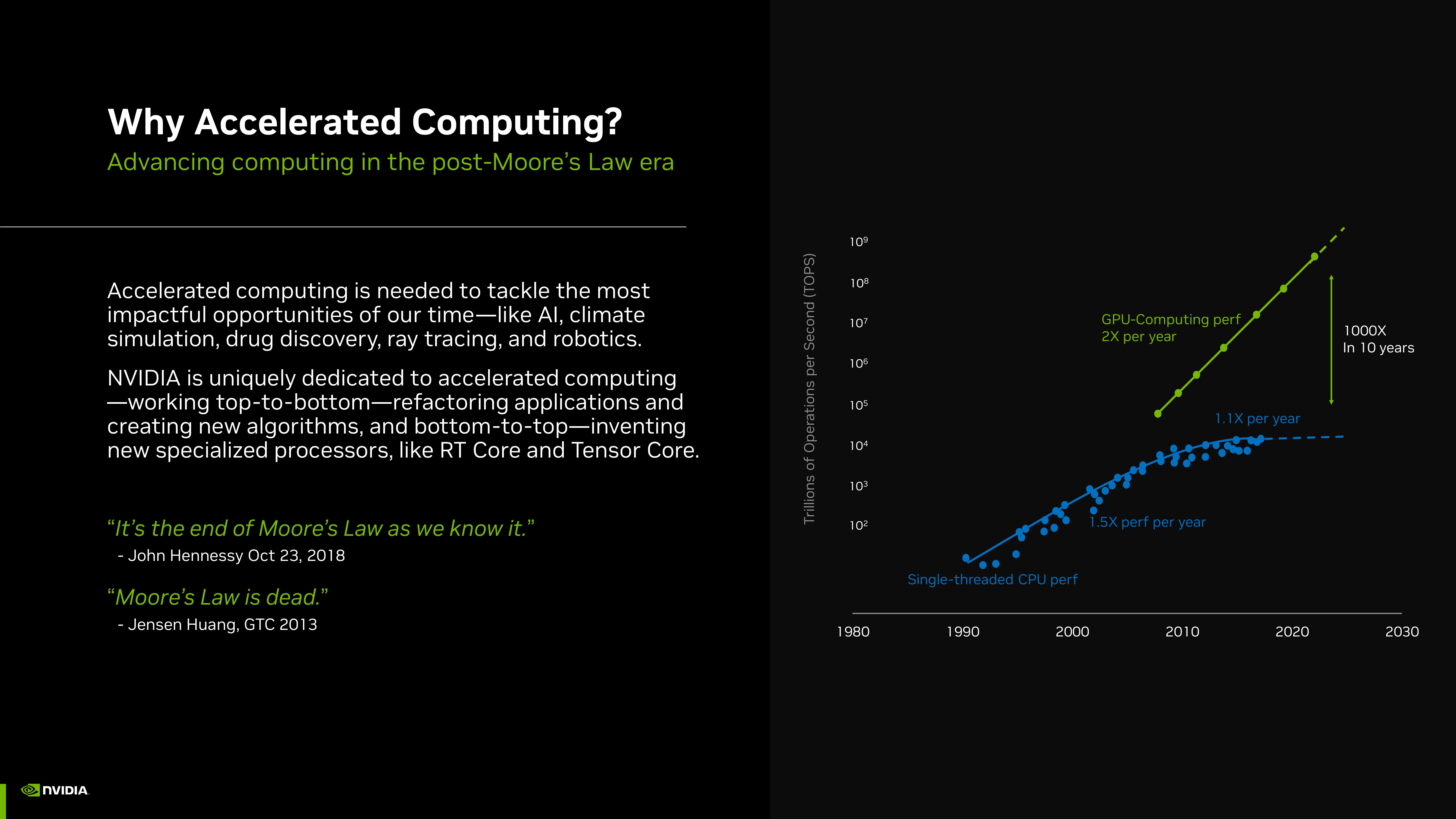 NVIDIA Investor Presentation Deck slide image #31